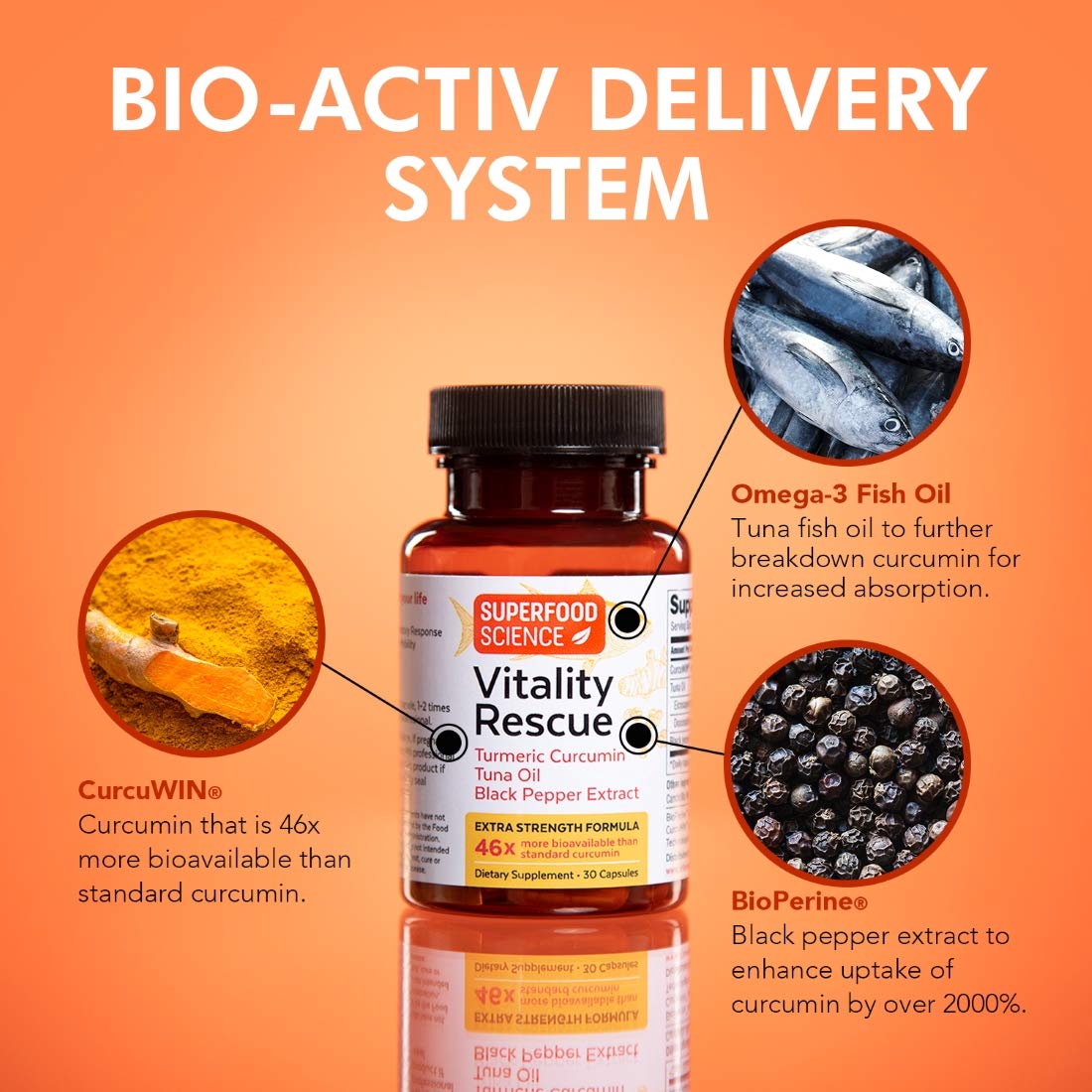 Vitality Rescue label close-up noting CurcuWin and BioPerine for enhanced absorption