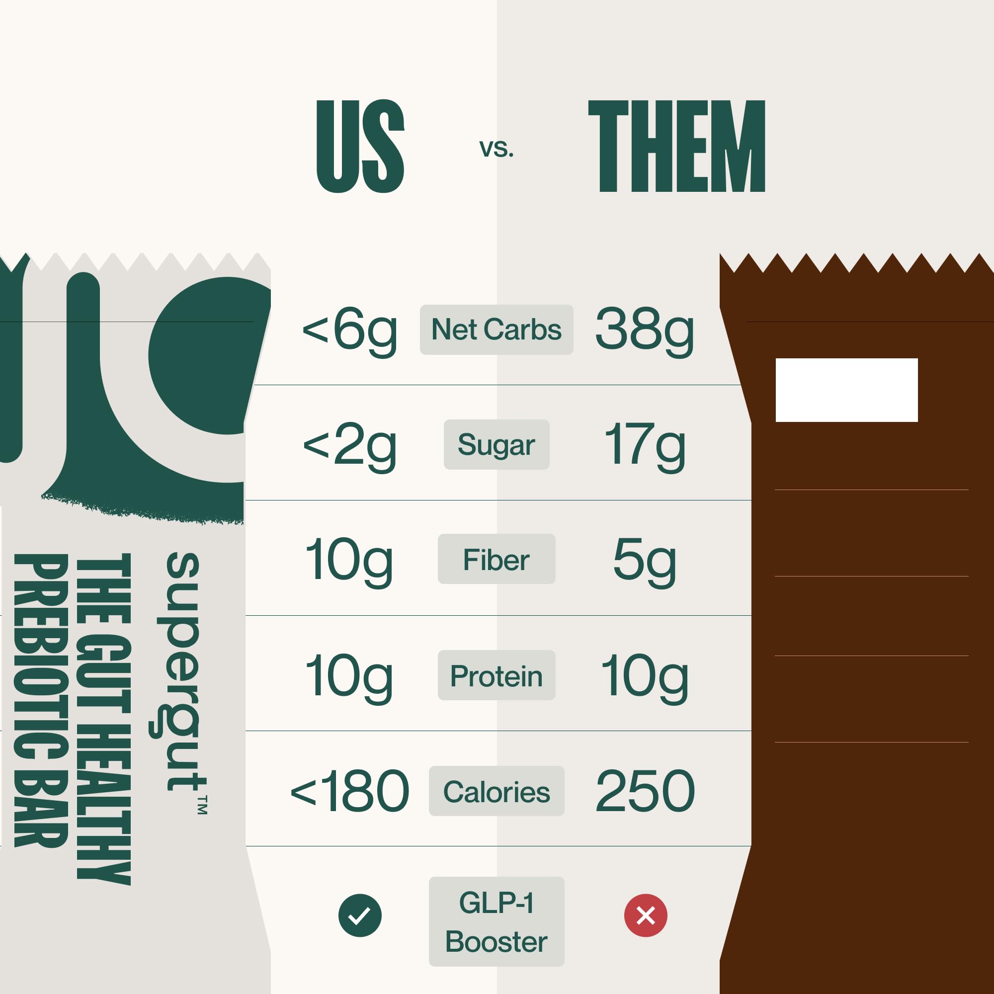 Supergut GLP-1 Bars Chocolate Brownie on-the-go use in bag.