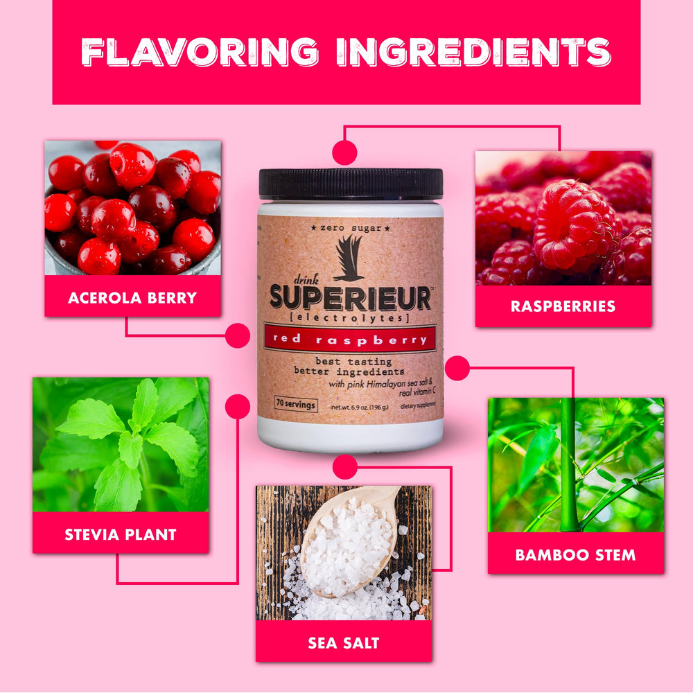 Superieur Electrolyte ingredients acerola and bamboo shown in close-up.