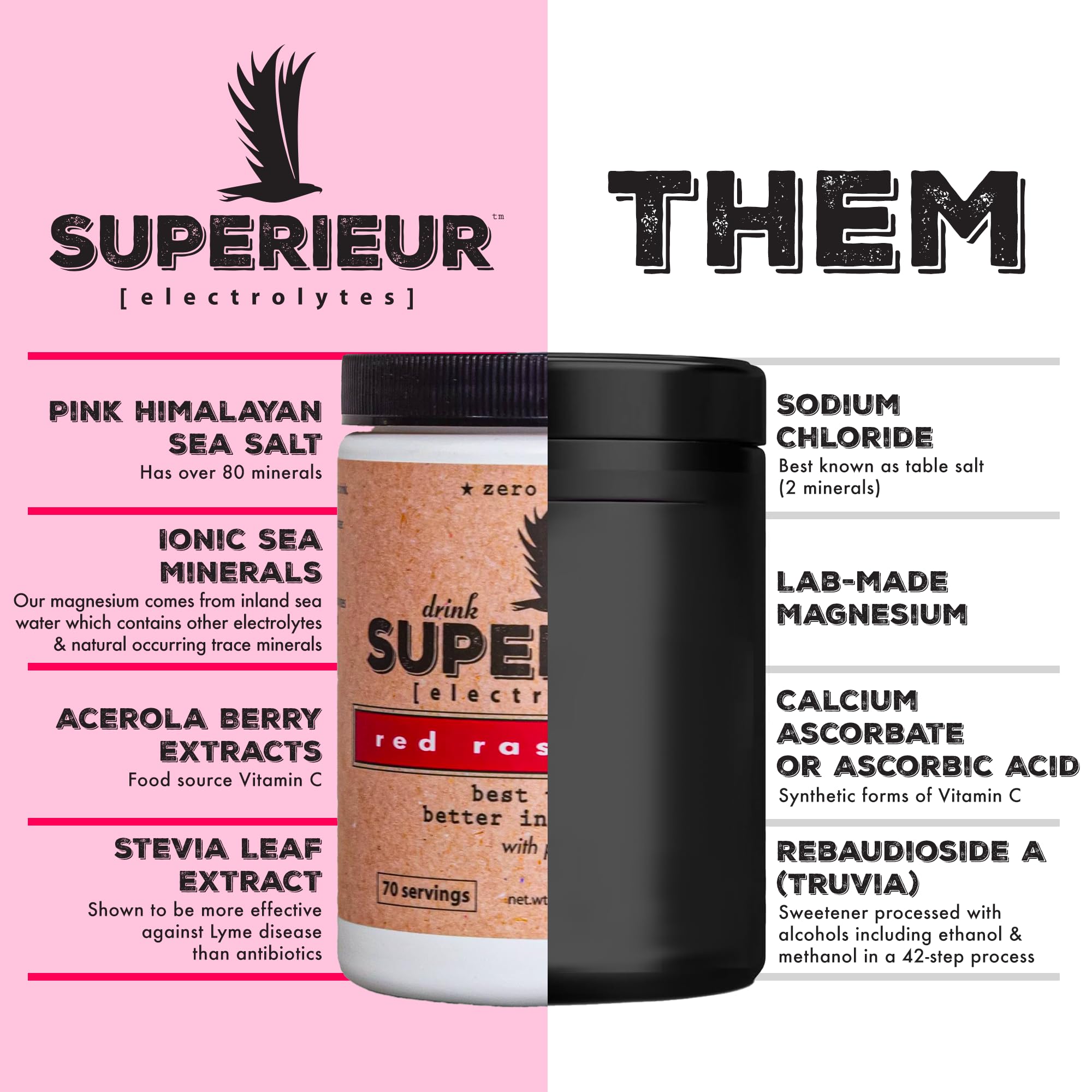 Superieur Electrolyte packets dissolving in water to create a vibrant drink.