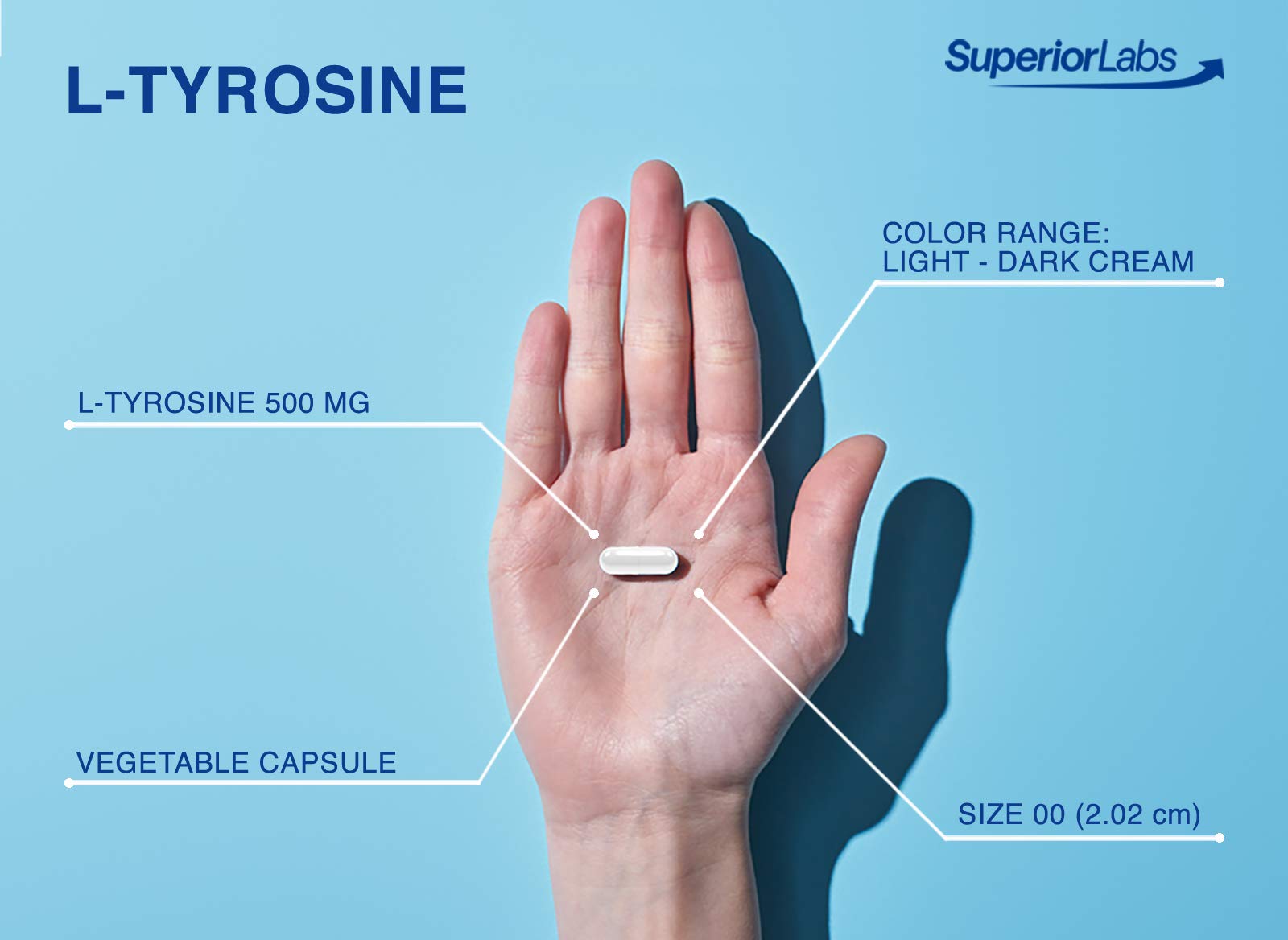 Superior Labs L-Tyrosine pouring capsules suggests simple daily ritual