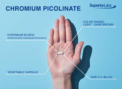 Daily-use chart on Superior Labs Chromium Picolinate packaging illustration