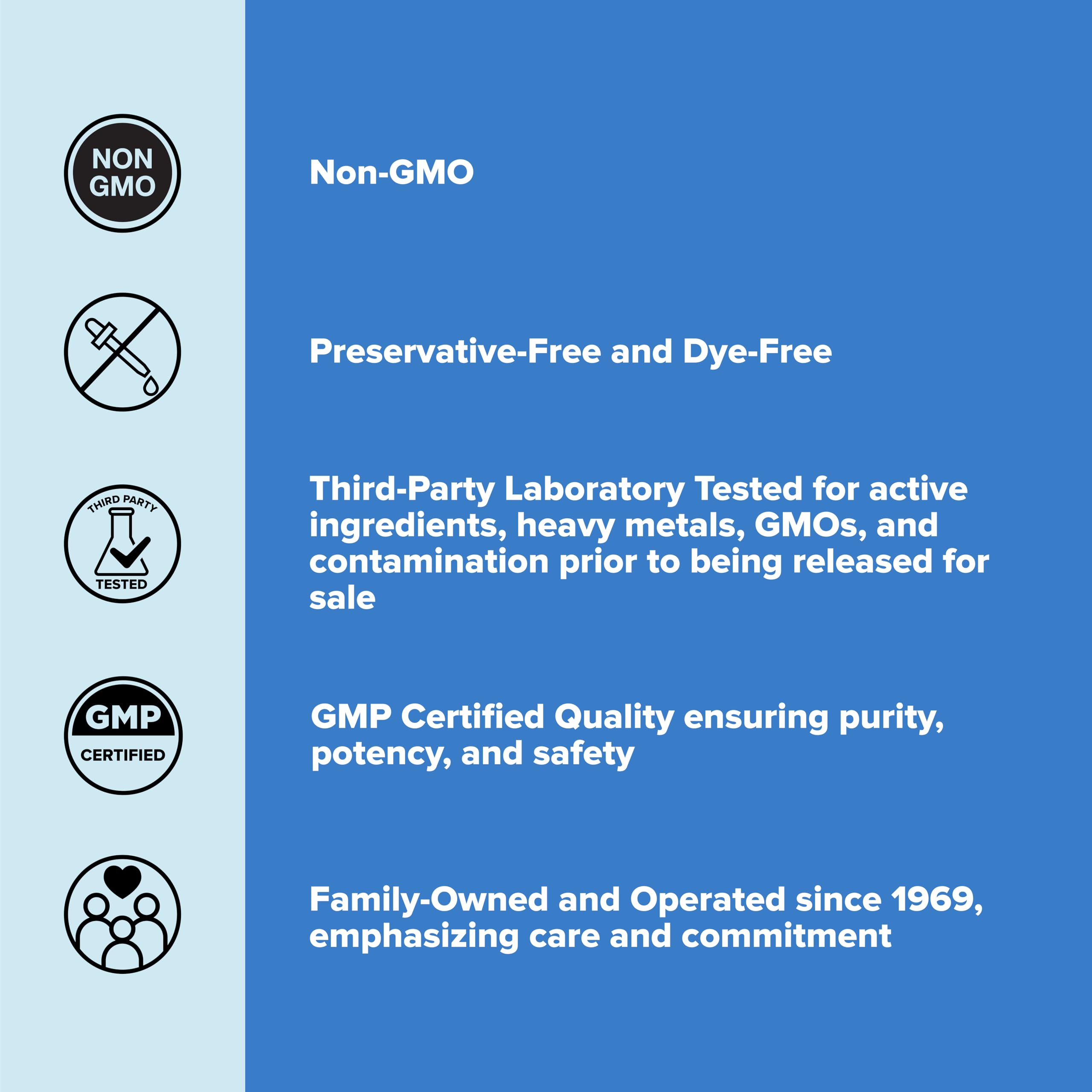 Third-party tested formulation from a GMP facility