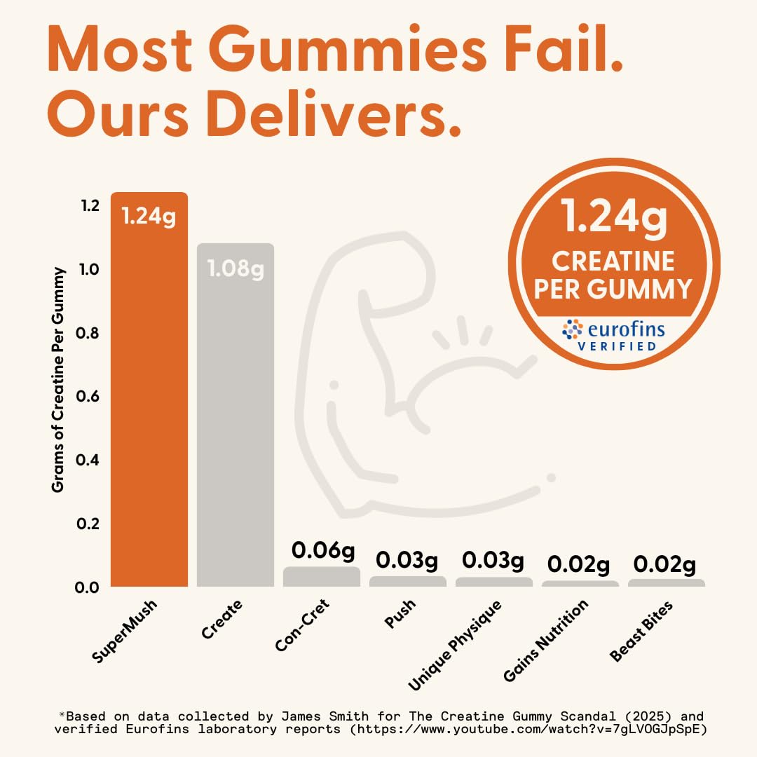Ingredients label of SuperMush gummies highlights plant-based formula.
