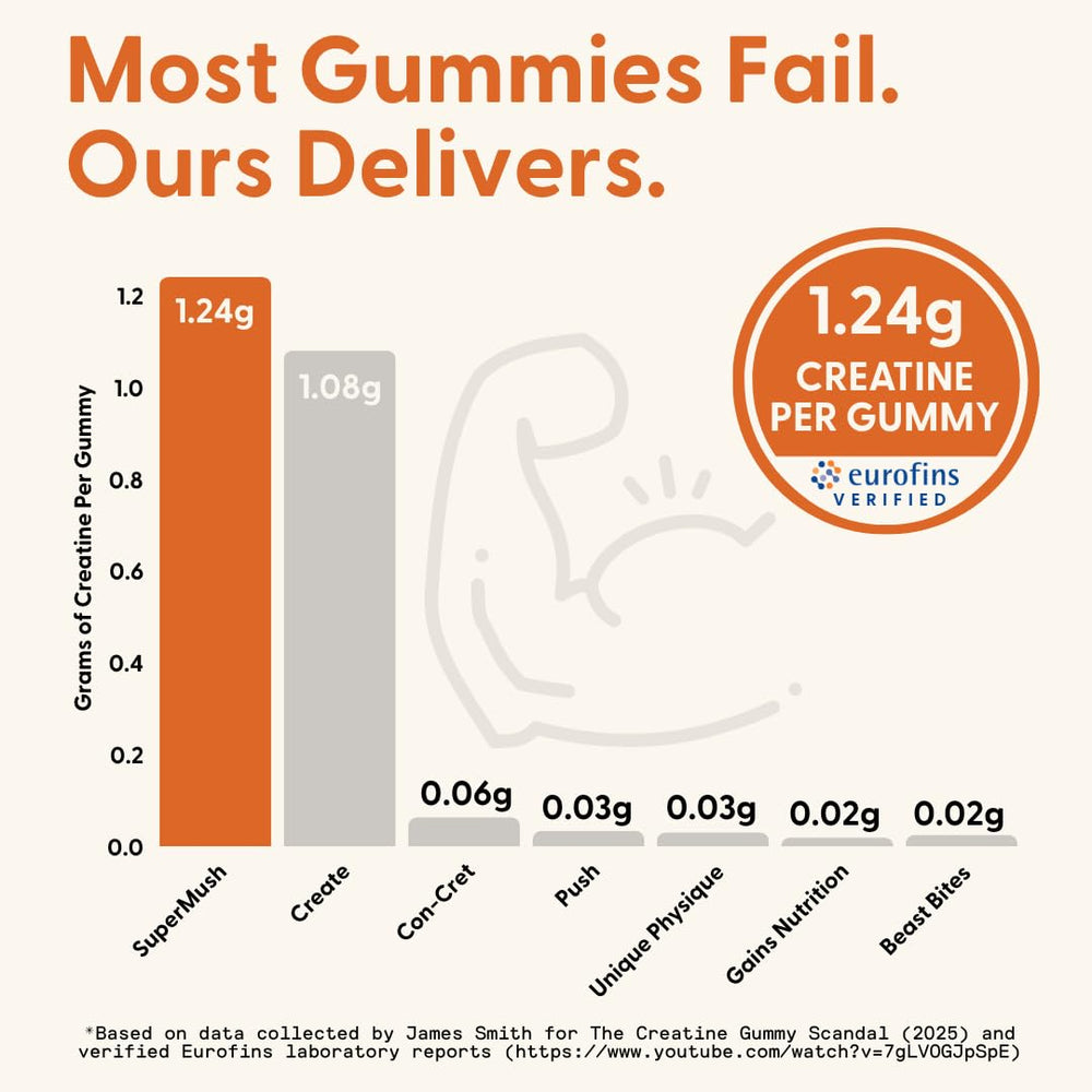 Ingredients label of SuperMush gummies highlights plant-based formula.