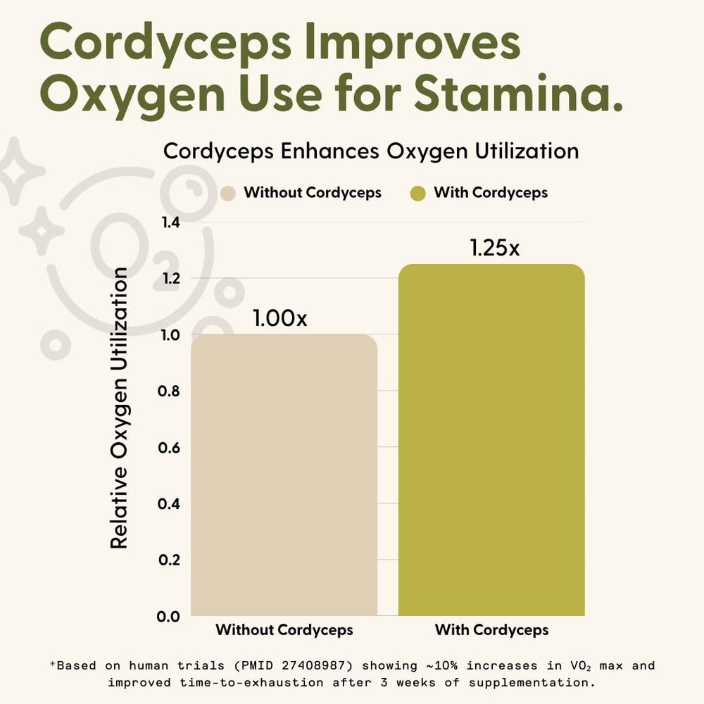 Pre-workout or study use suggested in the serving image.