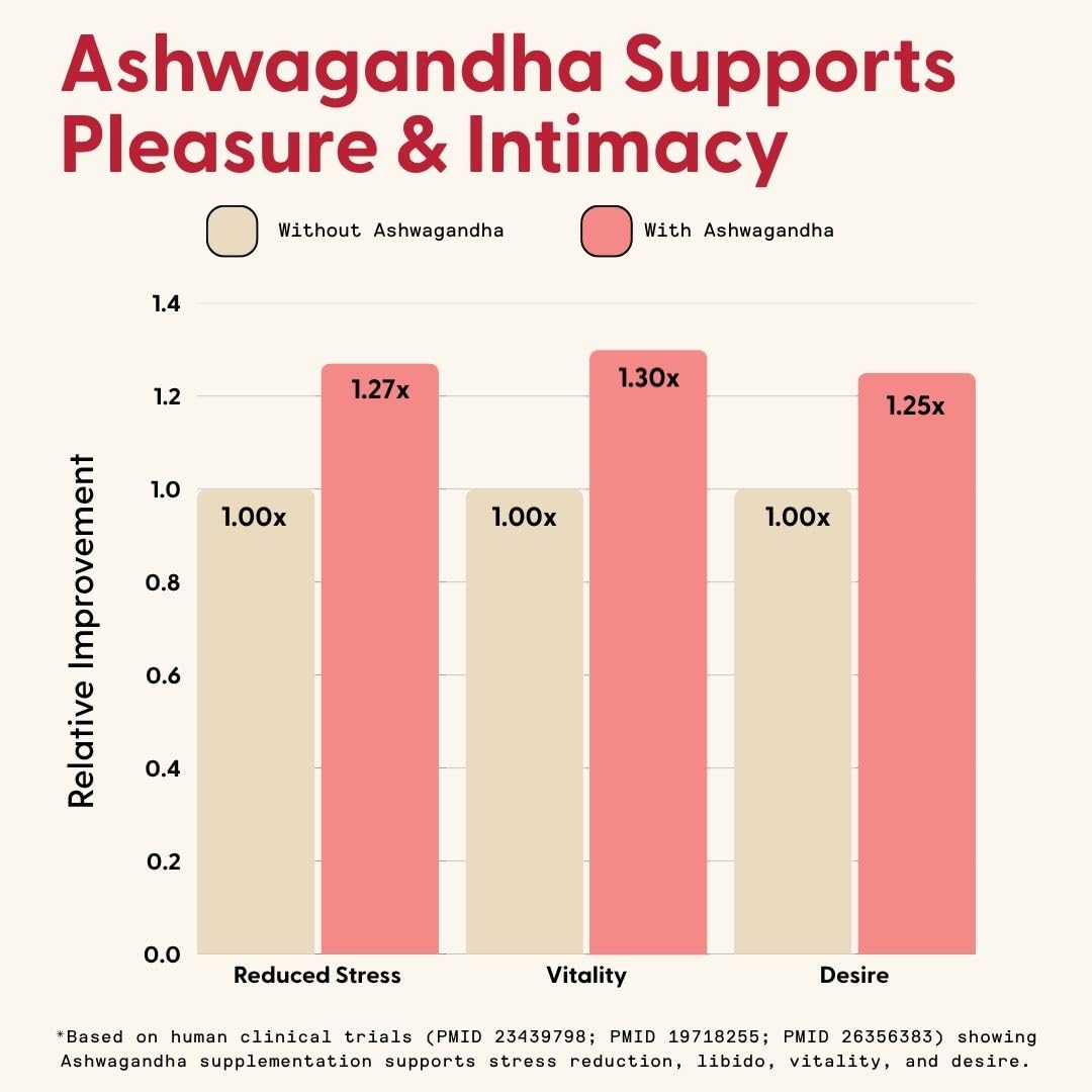 SuperMush strawberry gummies with damiana suggest mood support.