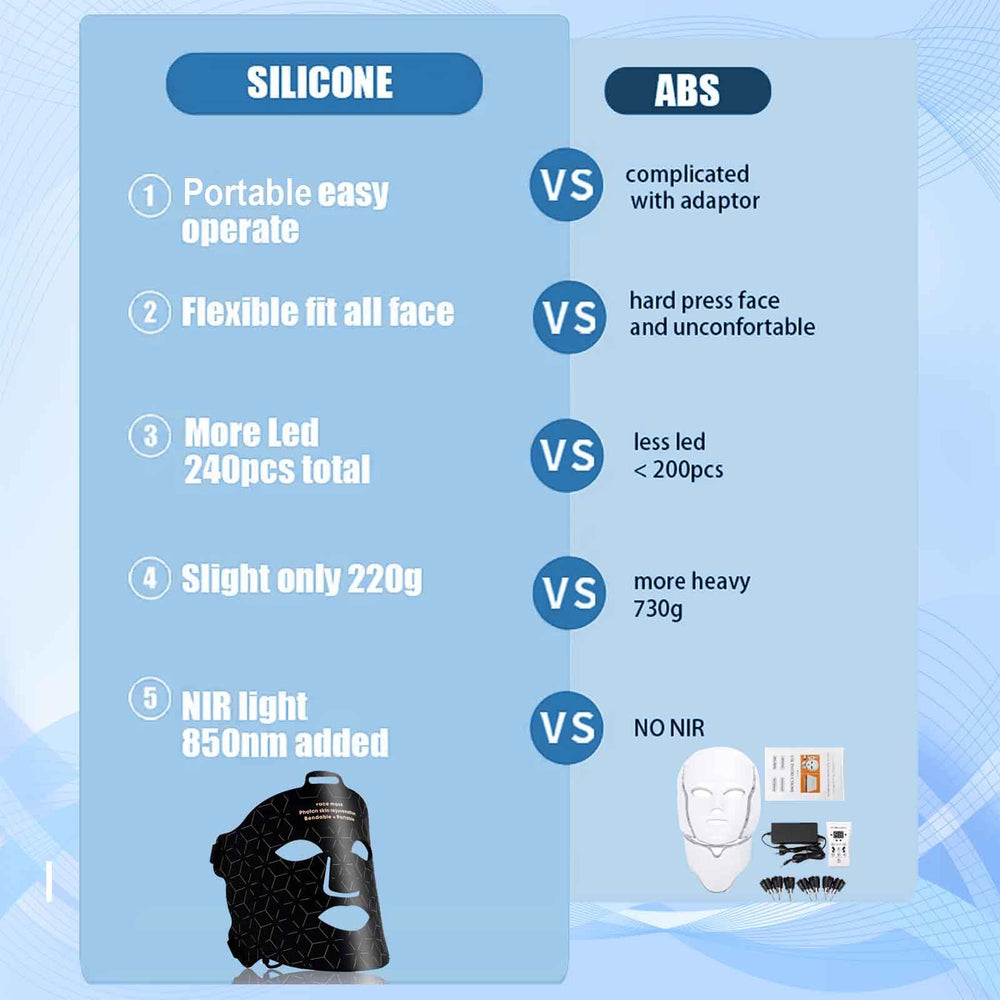 Supersred Full-face LED coverage ensures uniform light exposure across the face.