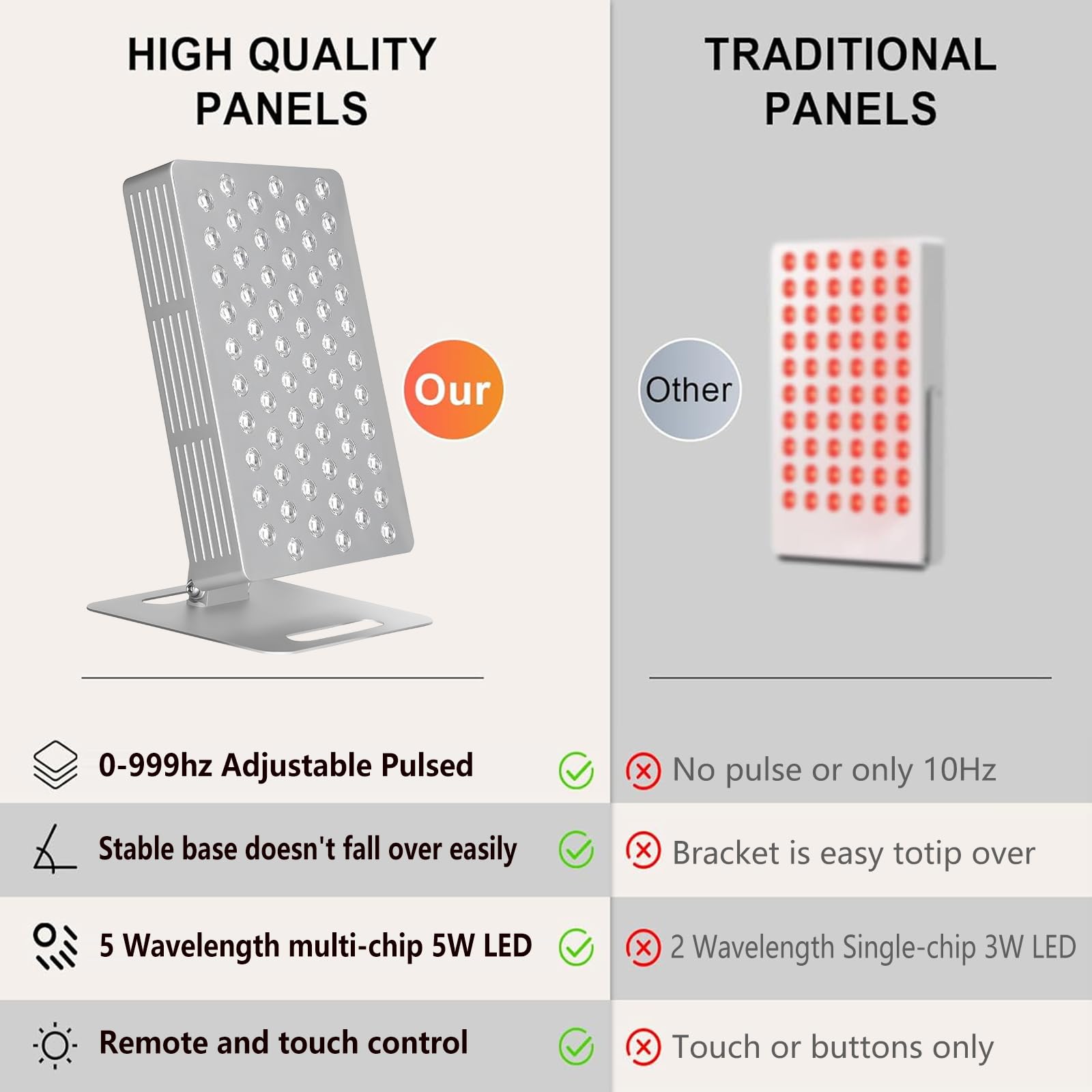Supersred remote control included for easy timer-based sessions