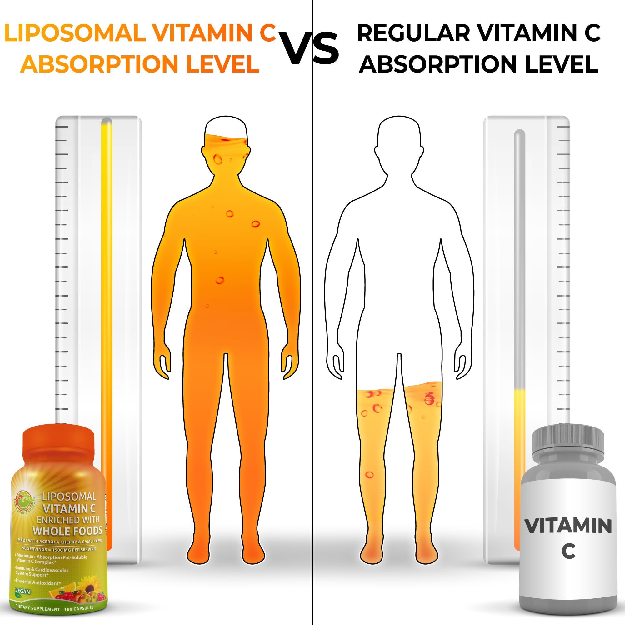 Bottle label emphasizes vegan liposomal C with organic acerola and camu camu