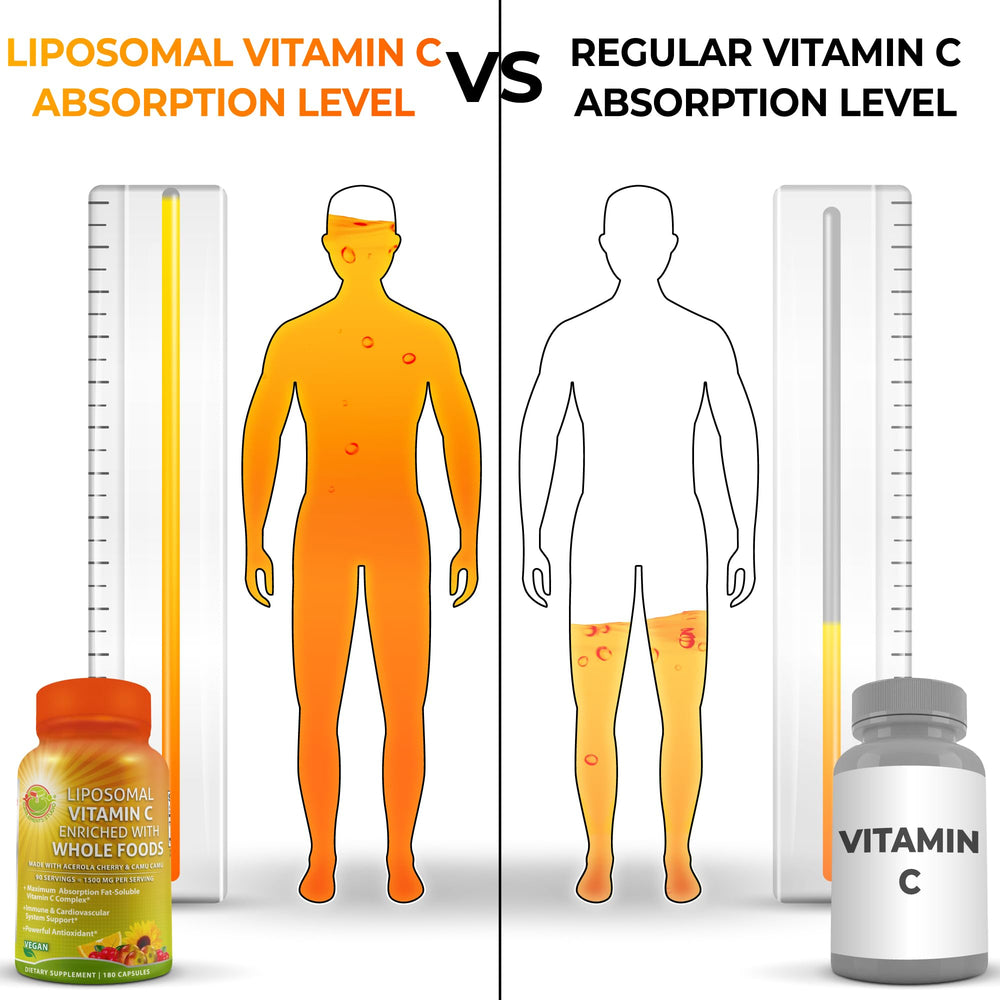 Bottle label emphasizes vegan liposomal C with organic acerola and camu camu