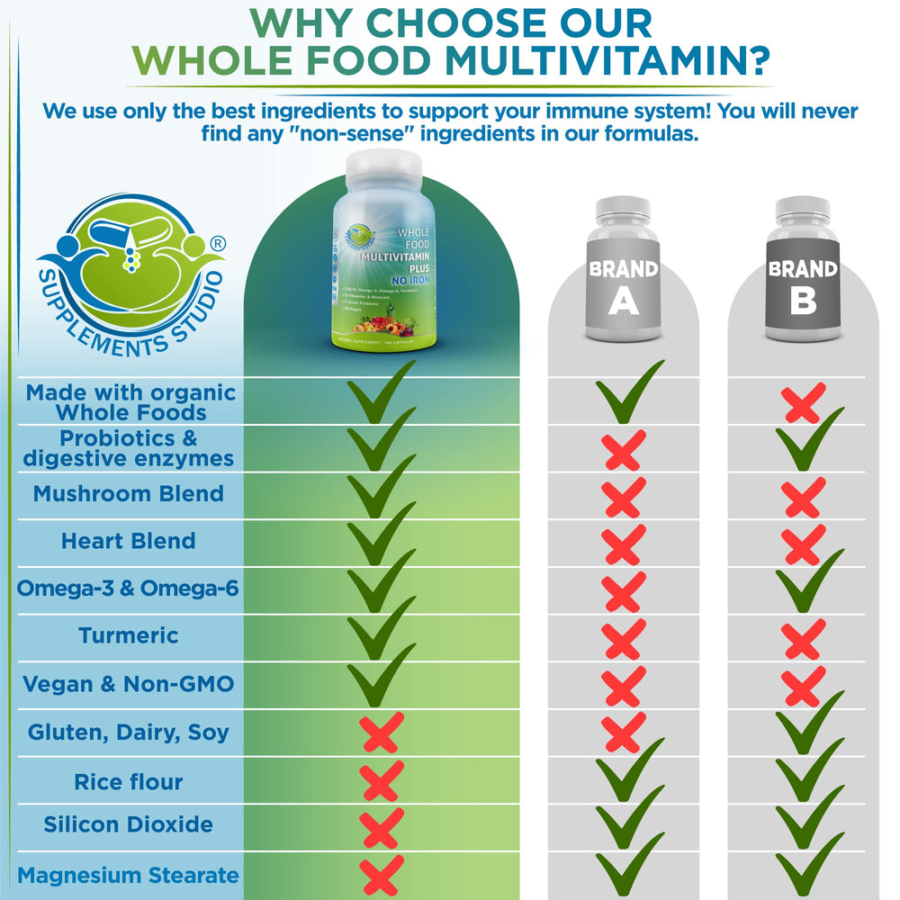 SUPPLEMENTS STUDIO whole-food ingredients sourced from fruits and vegetables for clean nutrition