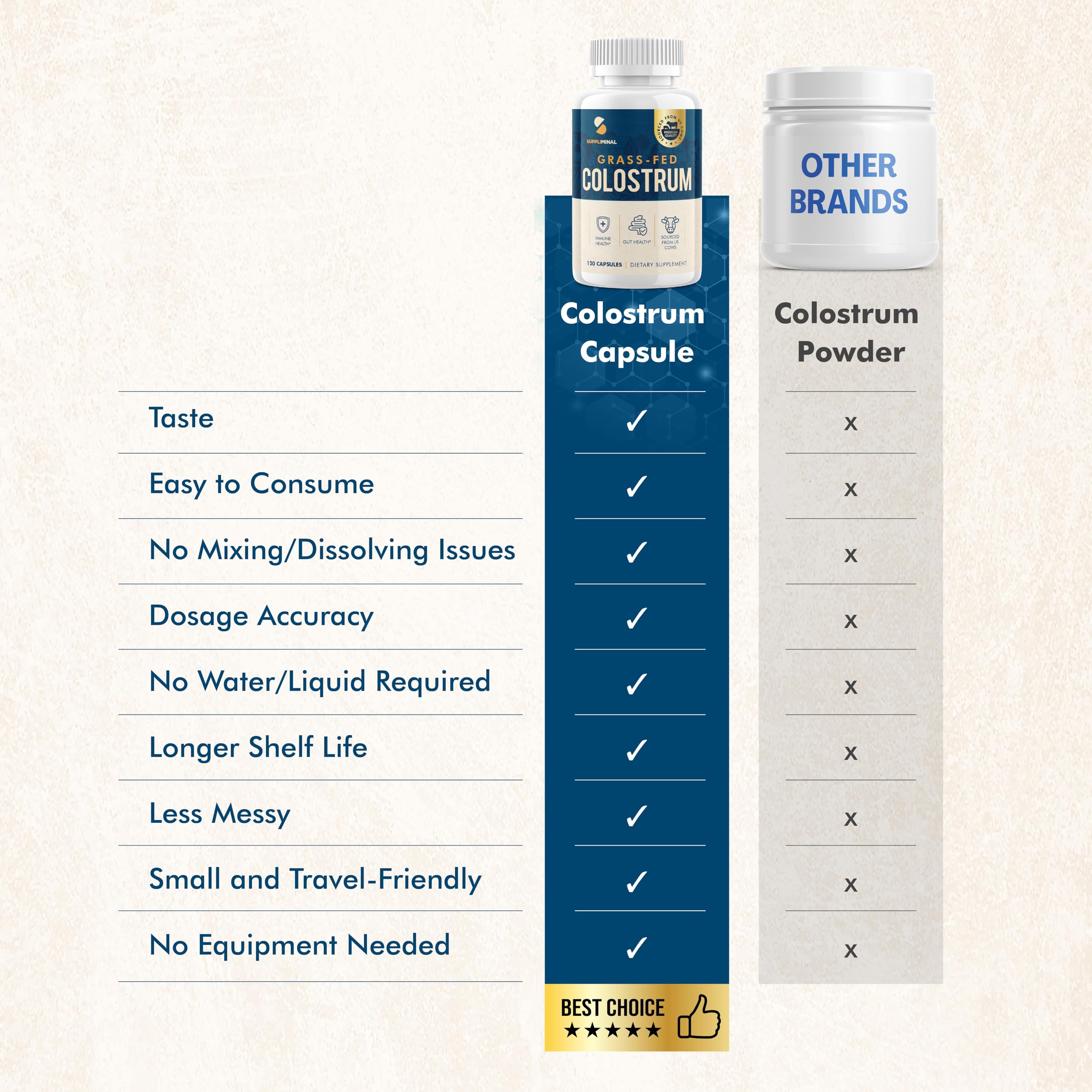 Suppliminal Colostrum Capsules close-up: small capsules rich in immune-friendly components