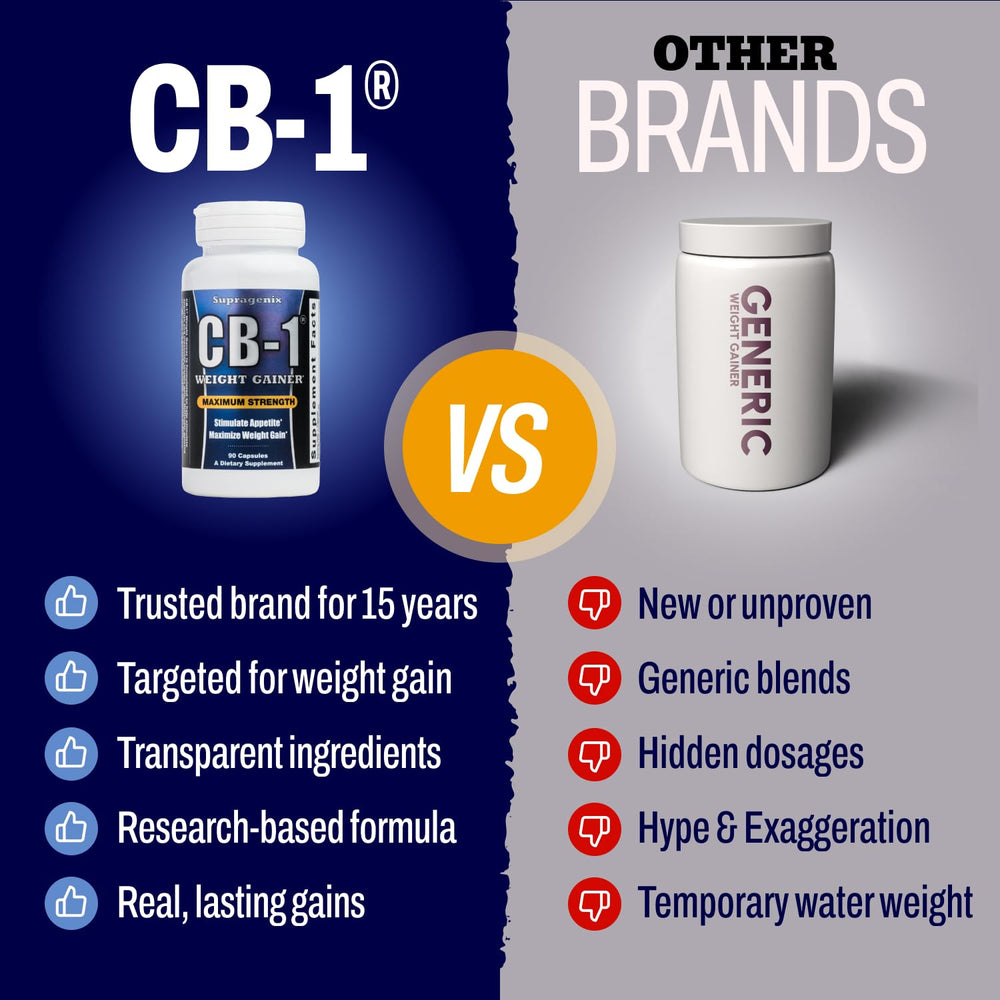 Made in USA label for Supragenix CB-1 weight gainer