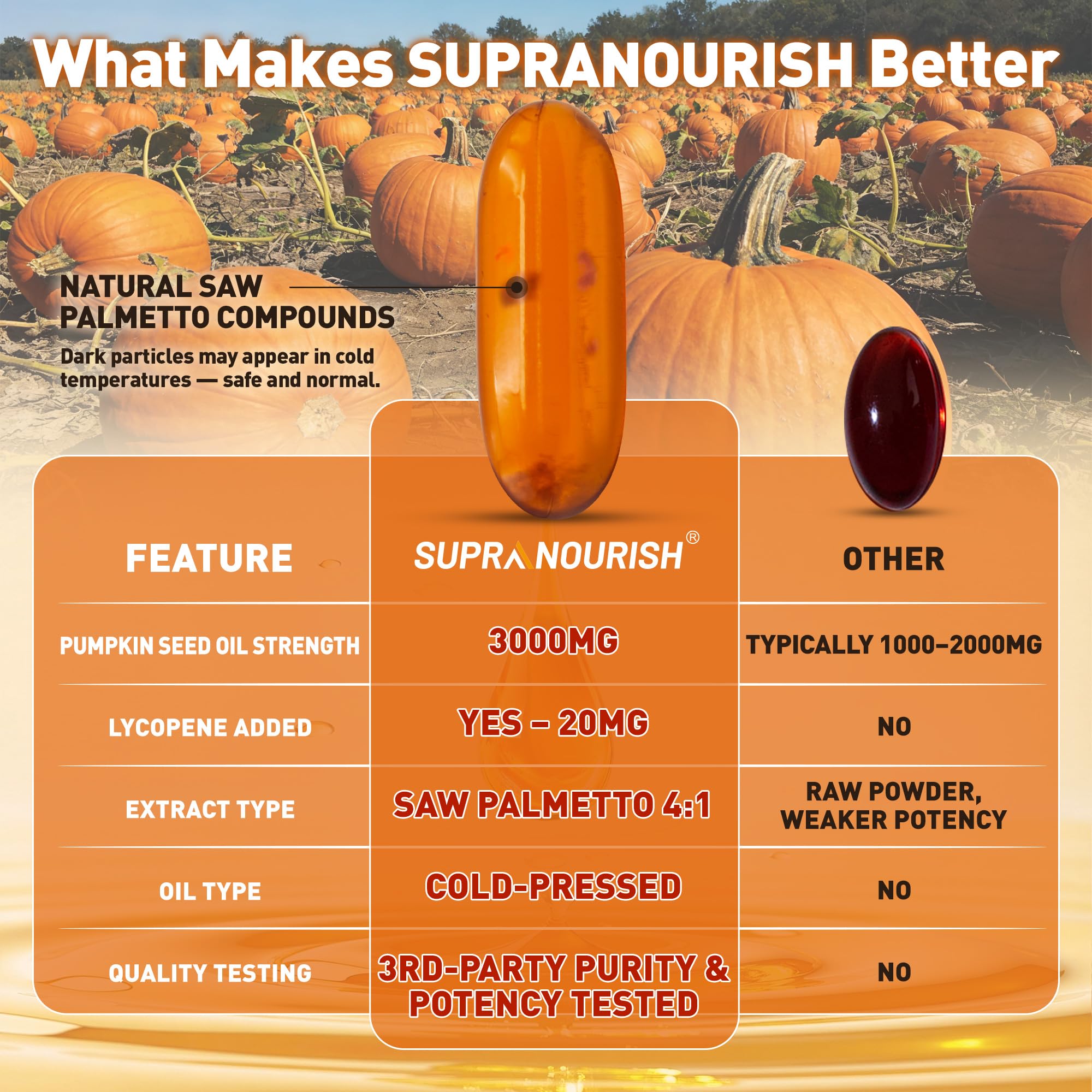 SUPRANOURISH softgels closeup highlights smooth texture and quality.