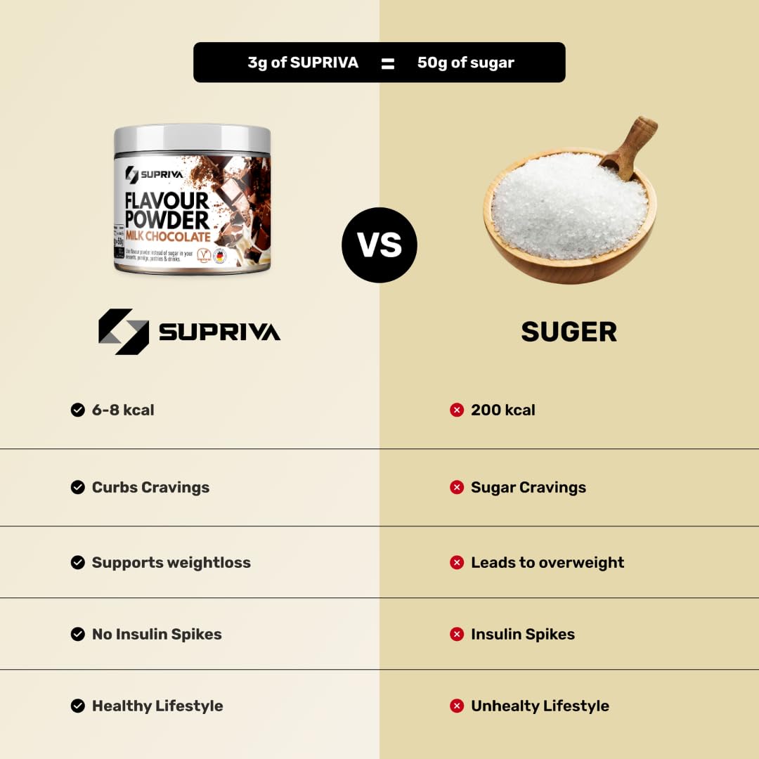 SUPRIVA Flavor Powder yogurt cup highlighting dairy-friendly flavor and lactase support