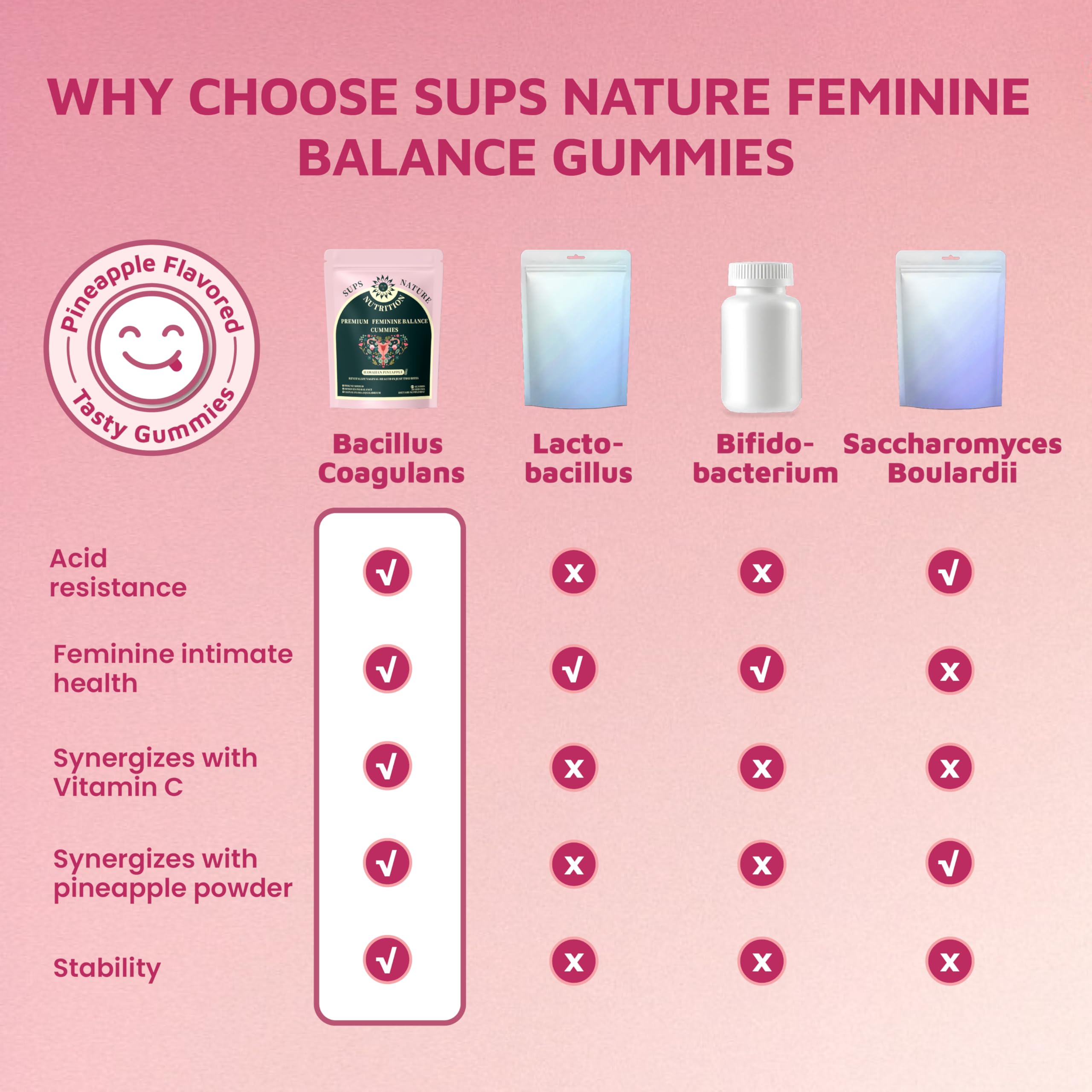 sups nature daily-use gummy bottle shown as convenient wellness solution.