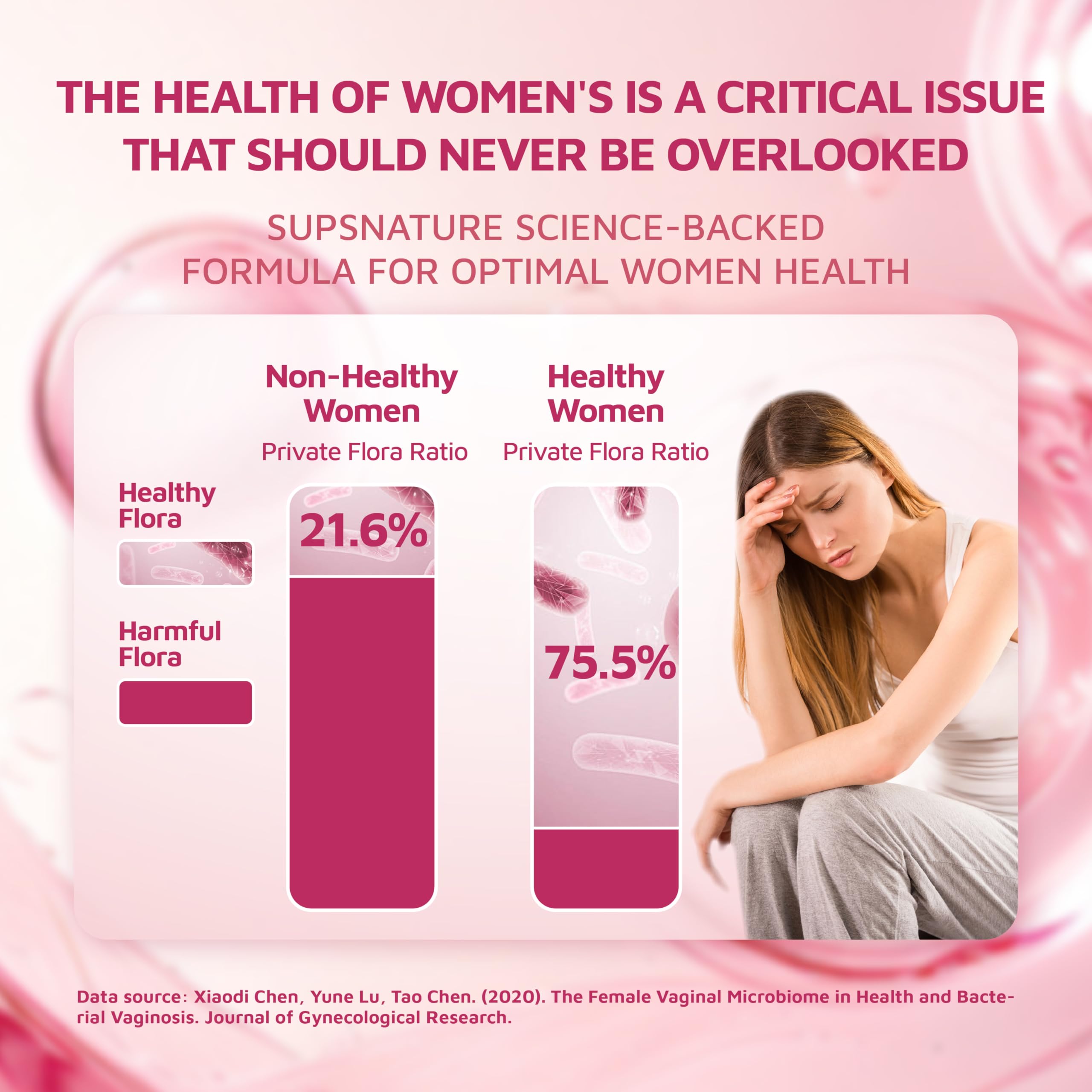 sups nature premium feminine balance pineapple gummies packaging highlights pineapple flavor.