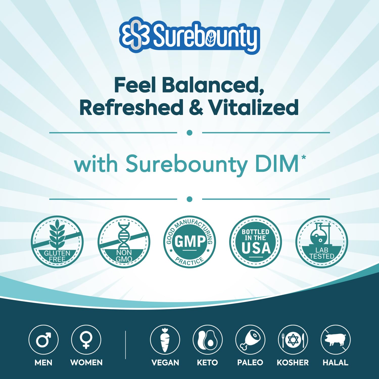 Surebounty DIM produced in a GMP facility ensures quality.