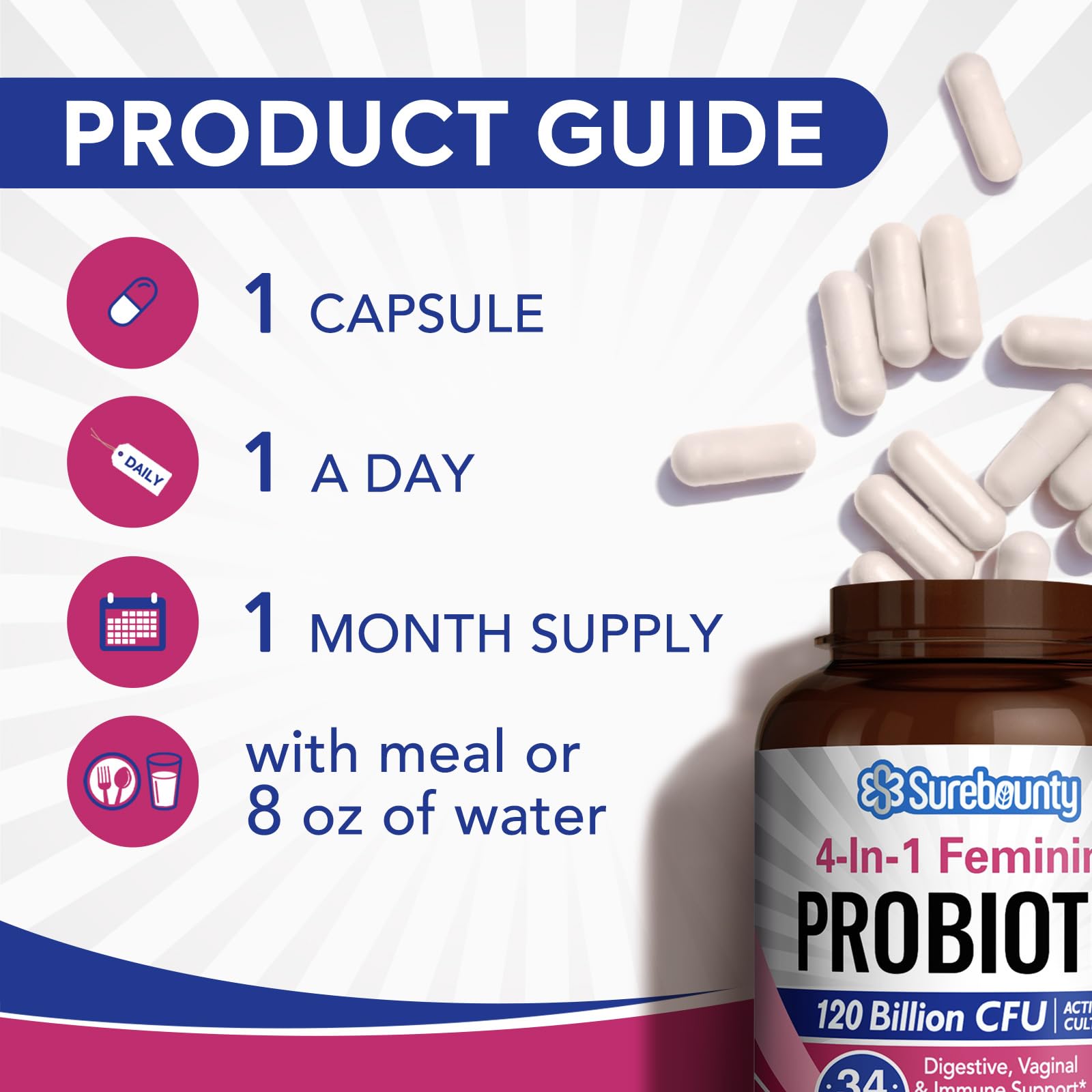 Surebounty Probiotics for Women ingredients highlight cranberry and prebiotics benefits