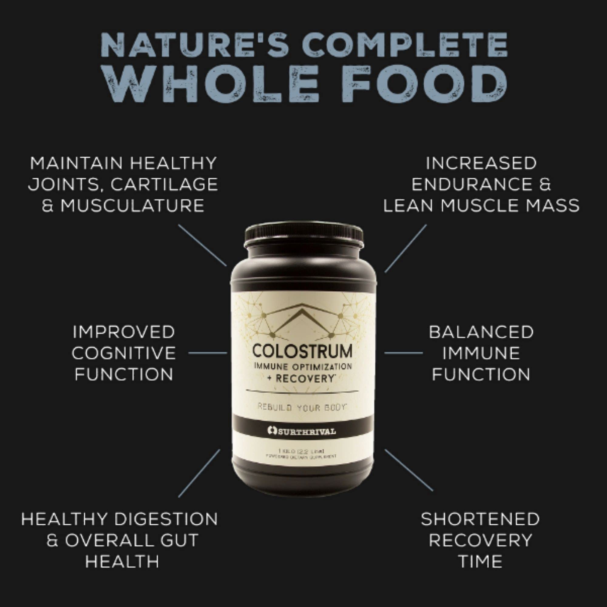 Surthrival Colostrum capsules pack shown for convenient daily supplementation.