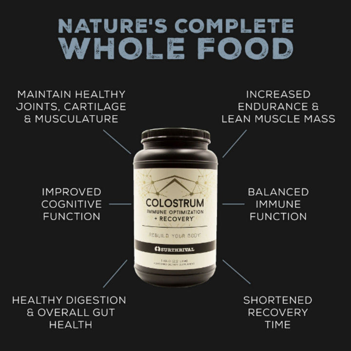 Surthrival Colostrum capsules pack shown for convenient daily supplementation.