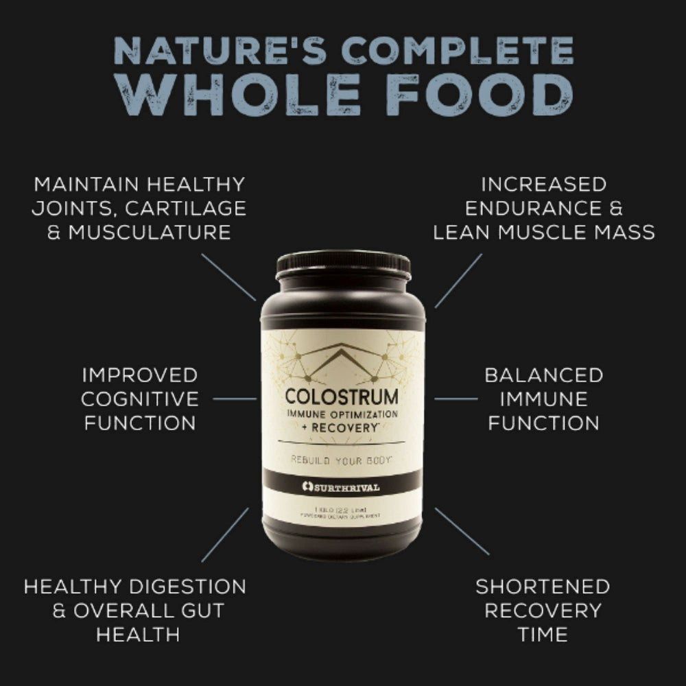 Surthrival Colostrum capsules pack shown for convenient daily supplementation.