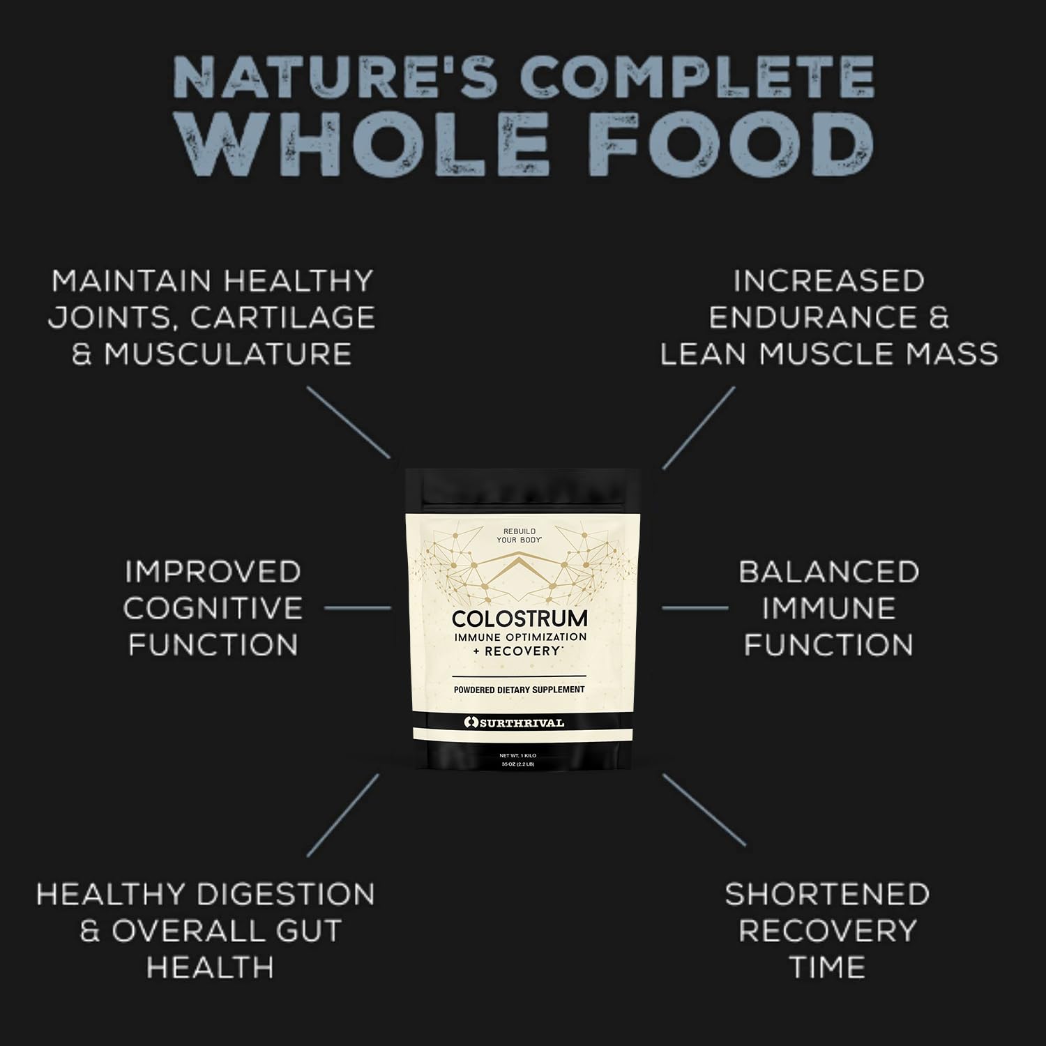 Surthrival Colostrum Powder with spoon for daily use.
