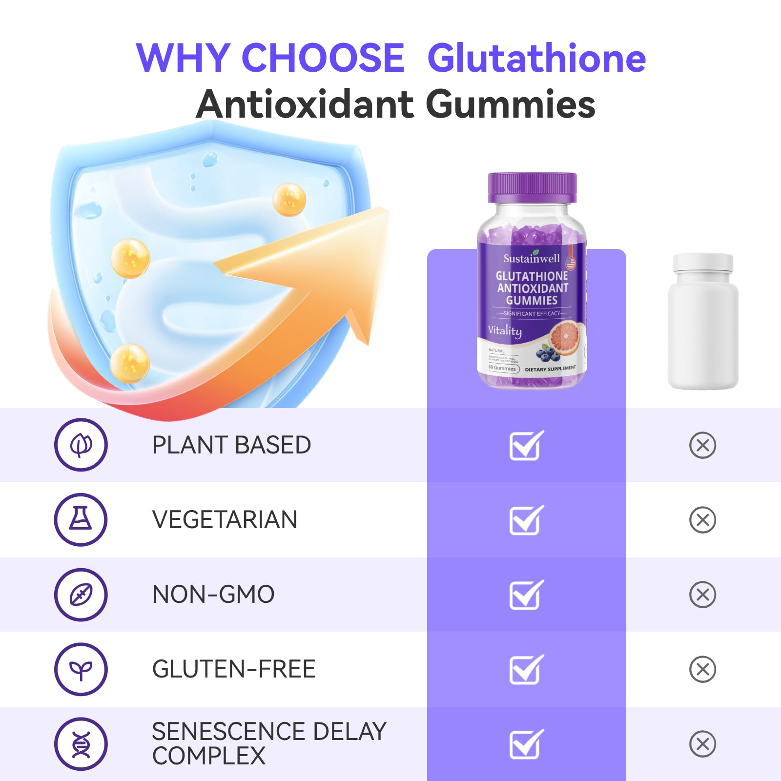 SustainWell ingredients list featuring vegan pectin and non GMO formula.