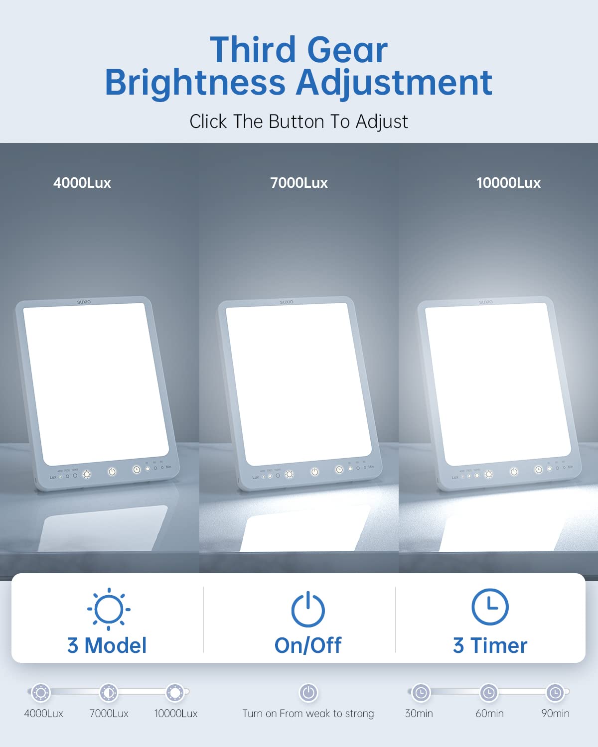 SUXIO Light Therapy Lamp three modes for gradual brightness and focus