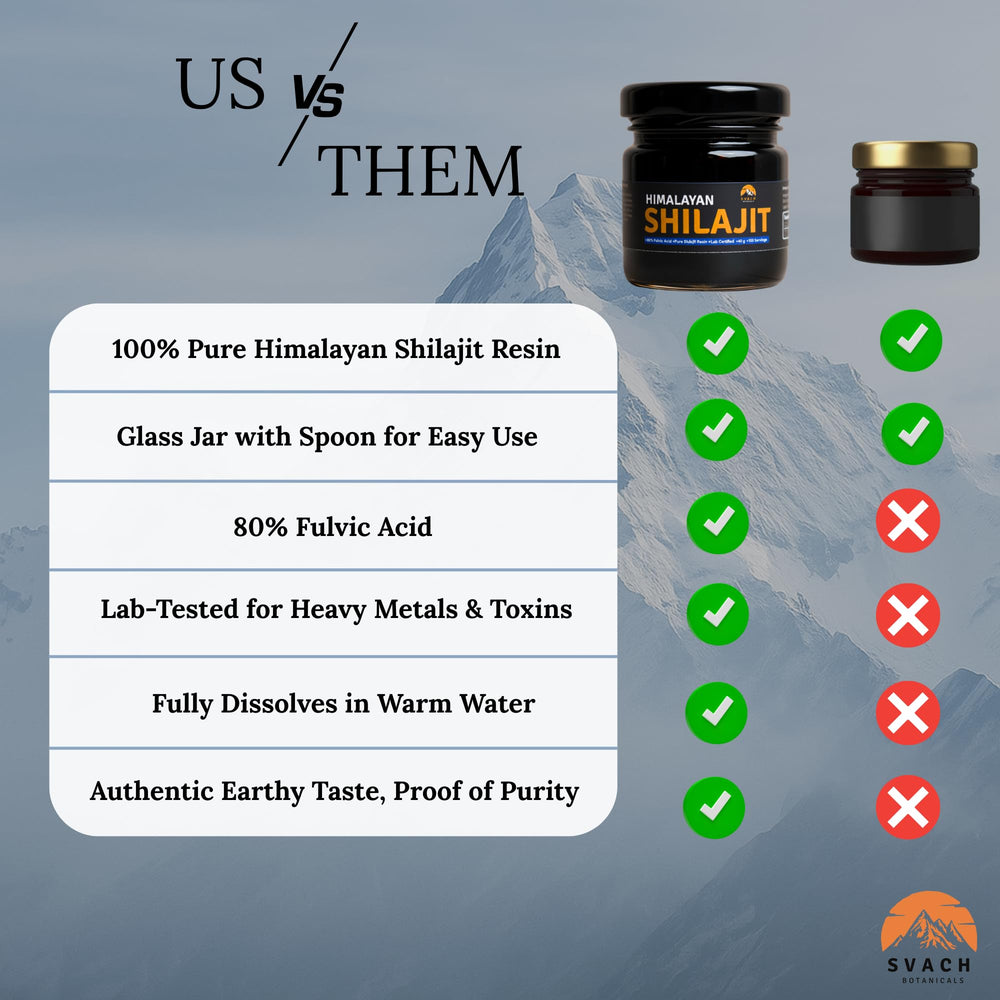 Svach Botanicals Shilajit Resin amber color hints at earthy aroma and potency