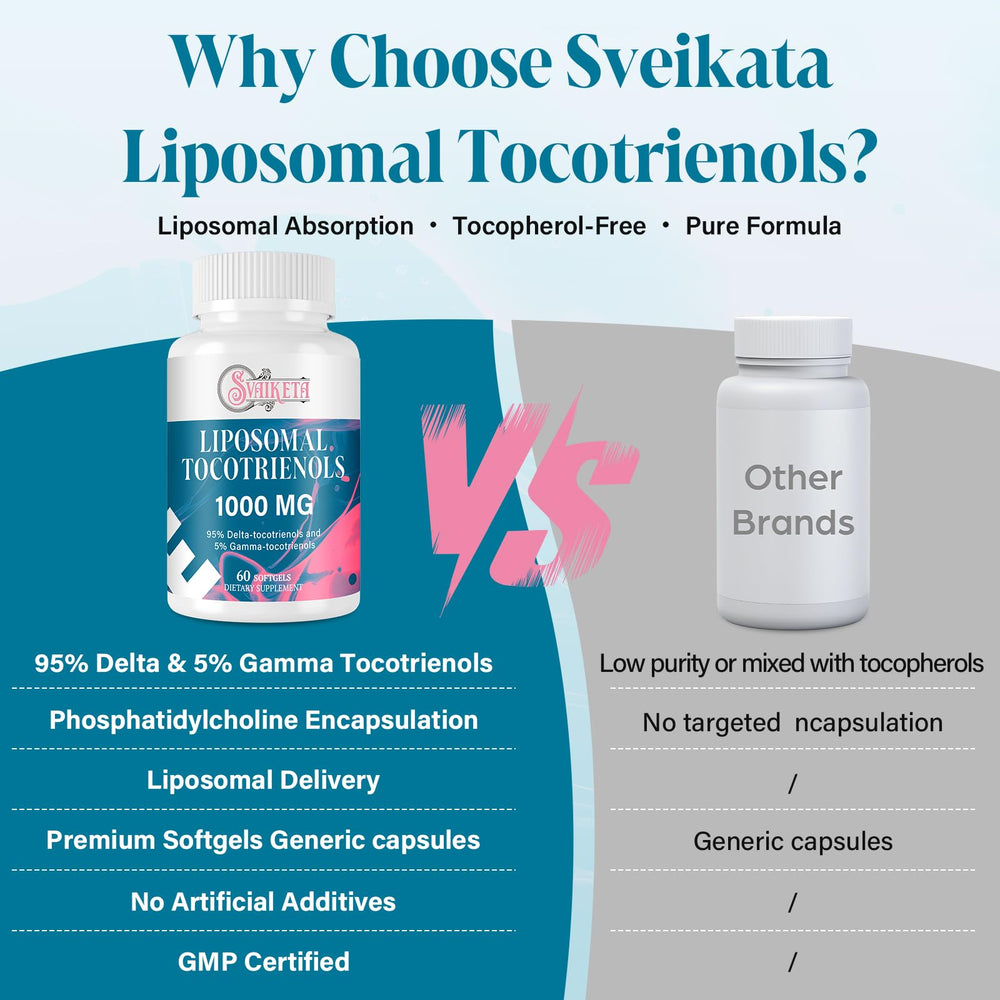 Svaiketa liposomal tocotrienols softgels arranged for daily routine