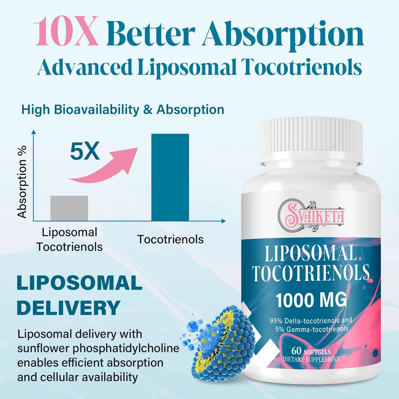 Svaiketa liposomal tocotrienols packaging shows vegan-friendly formulation