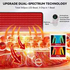 Svlseiia mat highlights 340 LEDs for enhanced light therapy