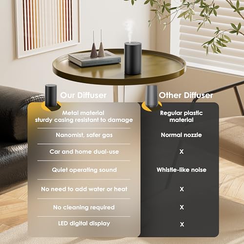 SVNWKRE waterless diffuser compact metal shell for durability