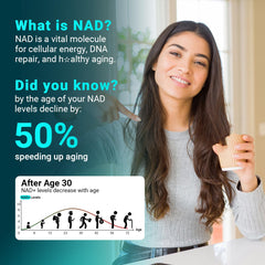 Svovita NAD supplement liposomal technology graphic emphasizing enhanced absorption.
