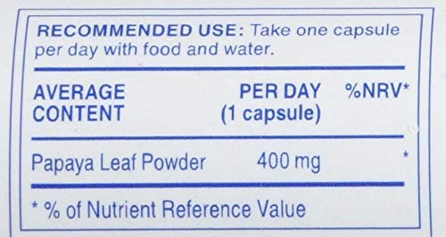 Powdered papaya leaf ingredient used in Swanson capsules for absorption.