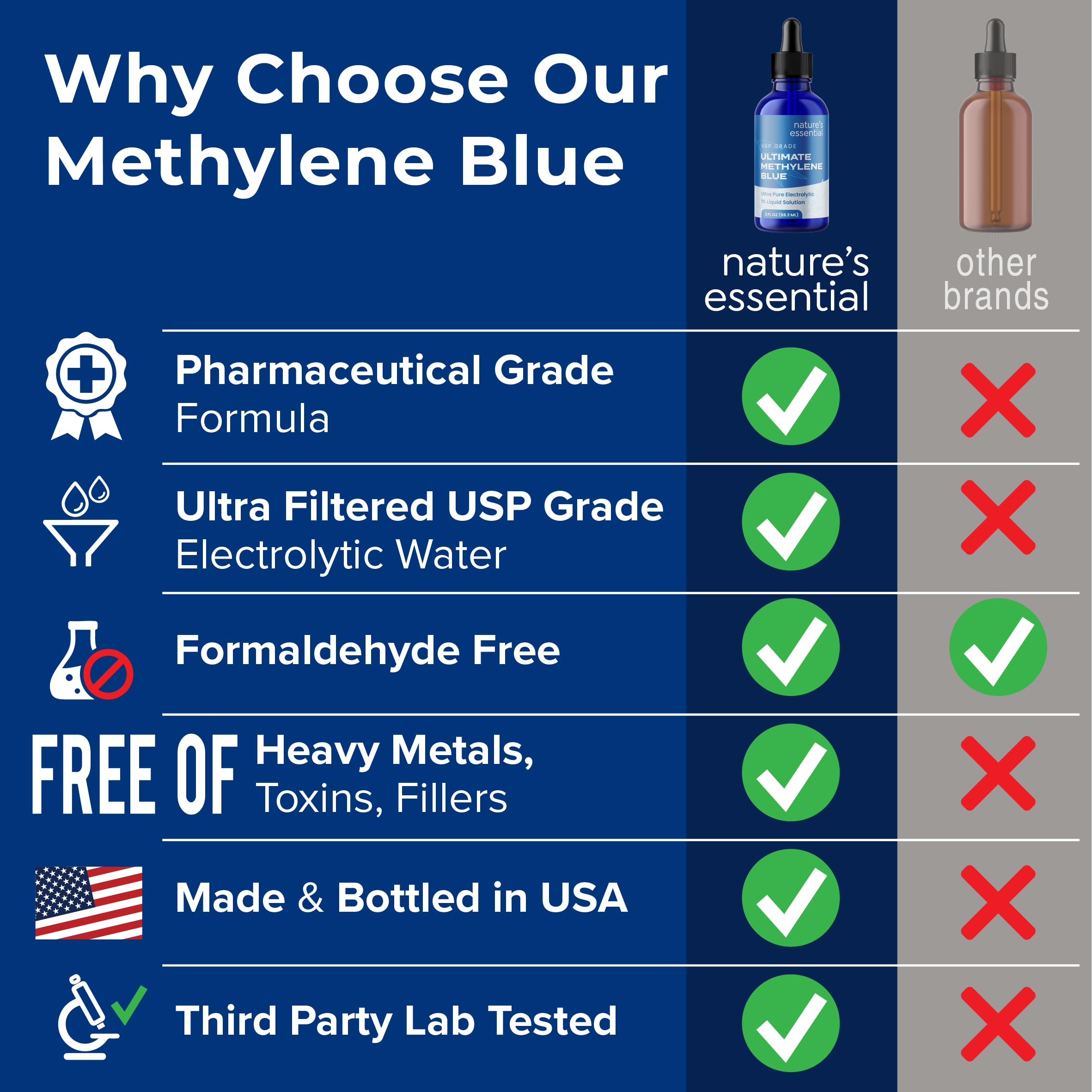 Sweat & Soul methylene blue glass bottle highlights premium, US-made formulation for reliable use.
