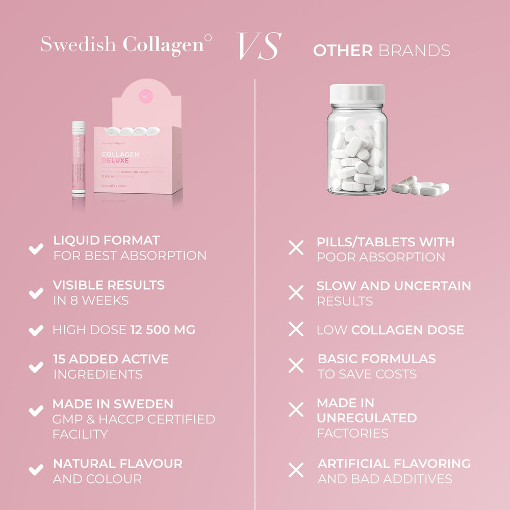 Hyaluronic acid detail in Swedish Collagen Deluxe formula