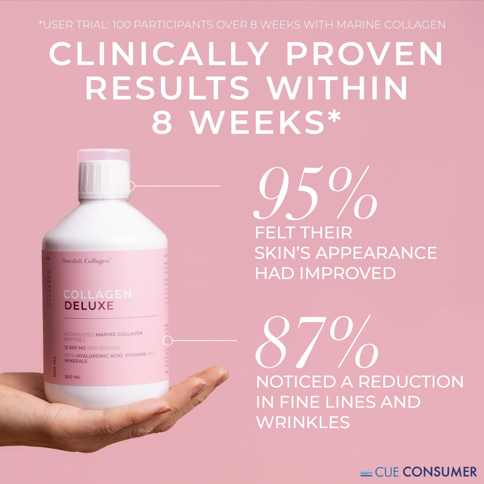 Swedish Collagen Deluxe pour shows precise 25 ml serving