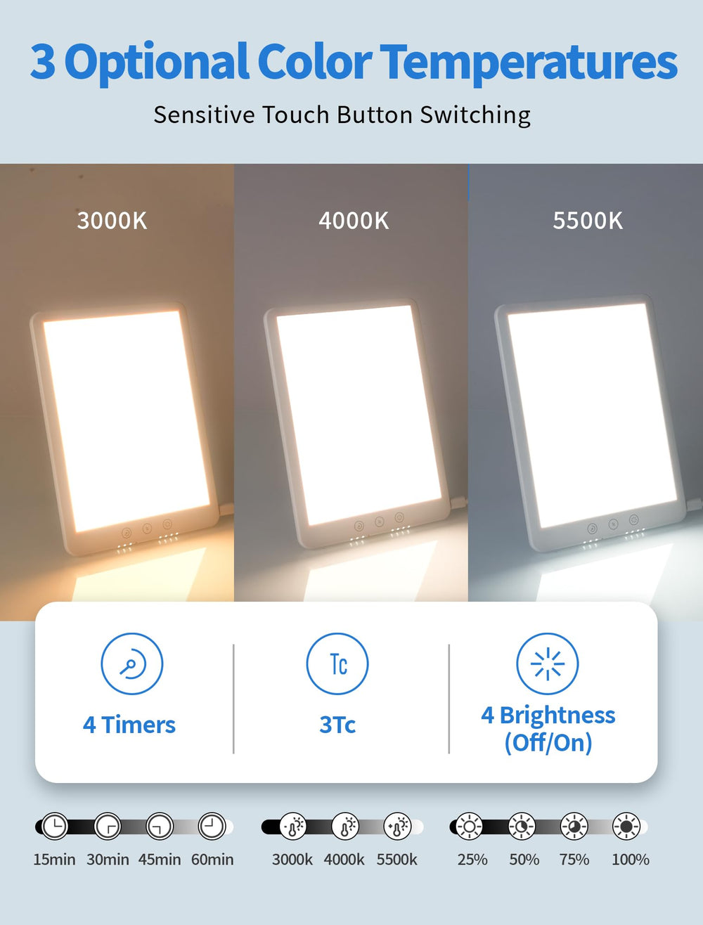 SweeLe daylight lamp light panel delivering even illumination