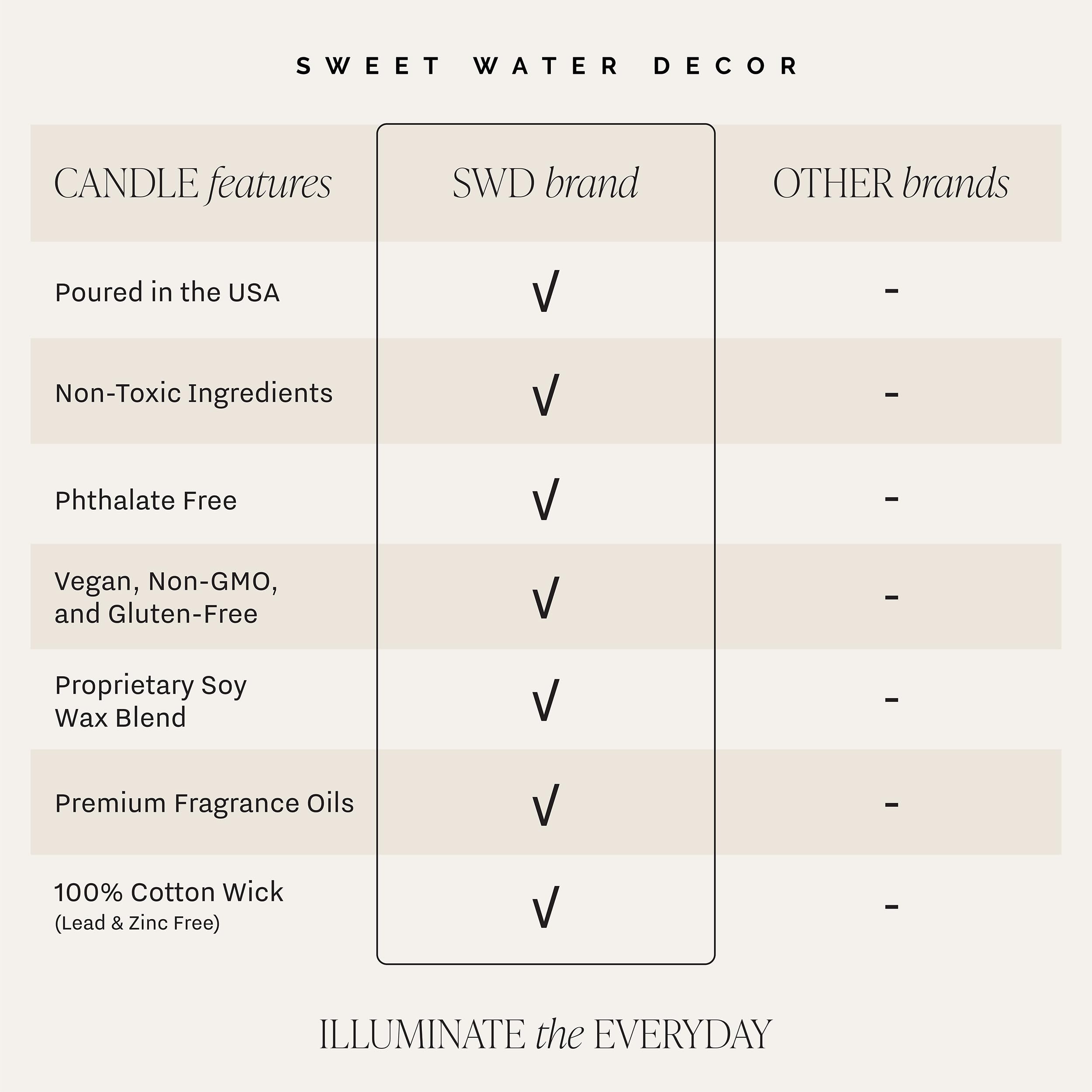 Sweet Water Decor cashmere vanilla wax-pool detail highlights consistent burn.