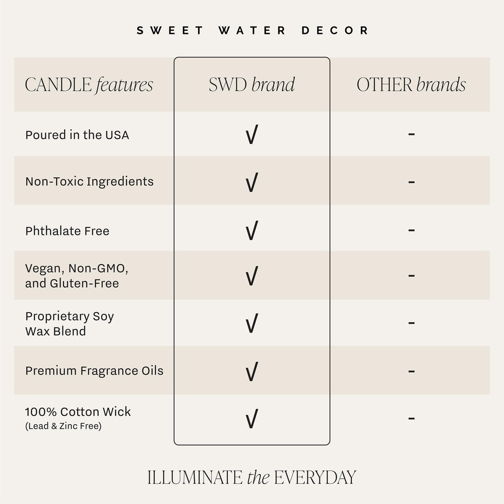 Sweet Water Decor cashmere vanilla wax-pool detail highlights consistent burn.