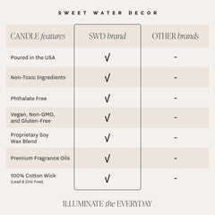 Sweet Water Decor cashmere vanilla wax-pool detail highlights consistent burn.