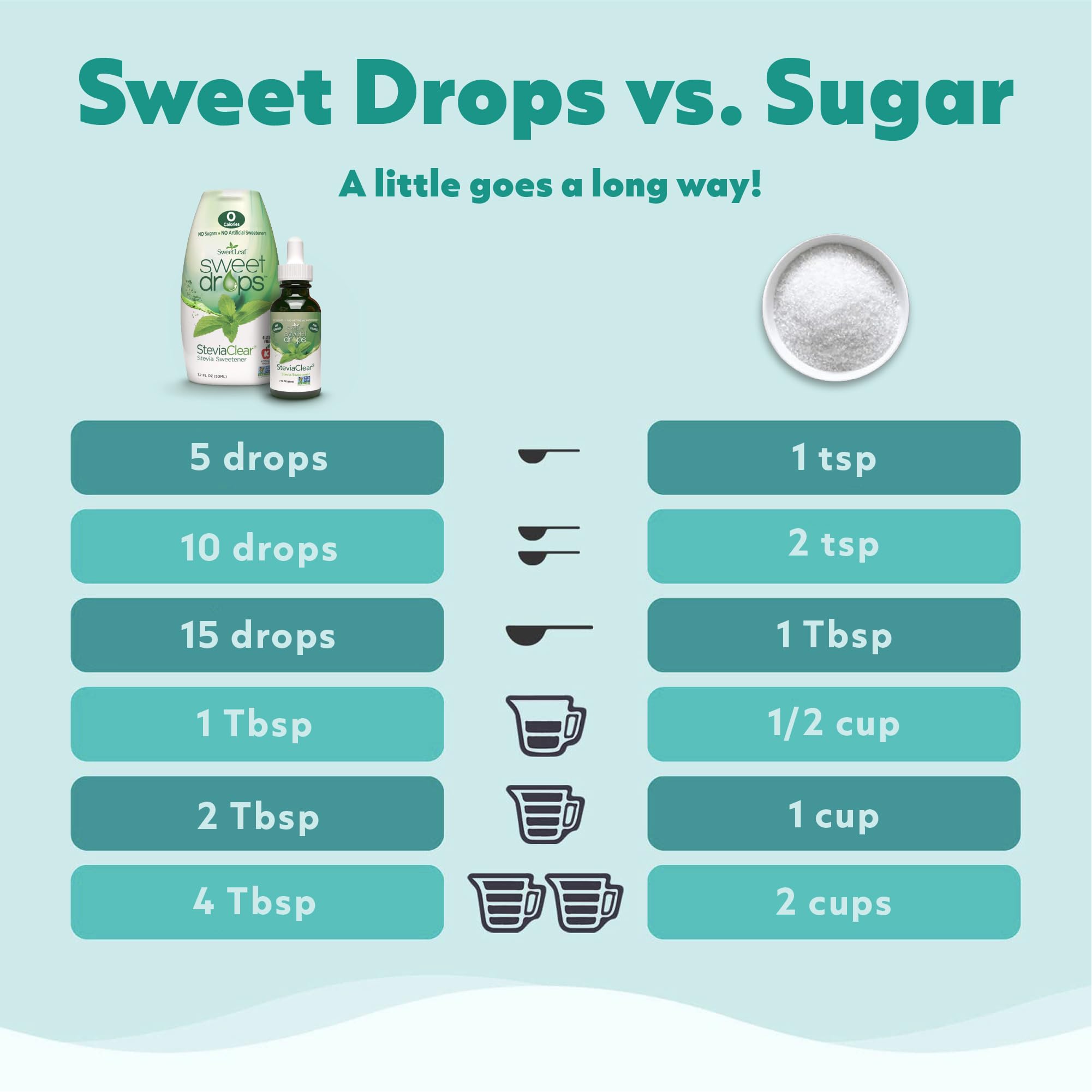 Coffee cup infused with SweetLeaf Cola Sweet Drops for a keto-friendly sip.