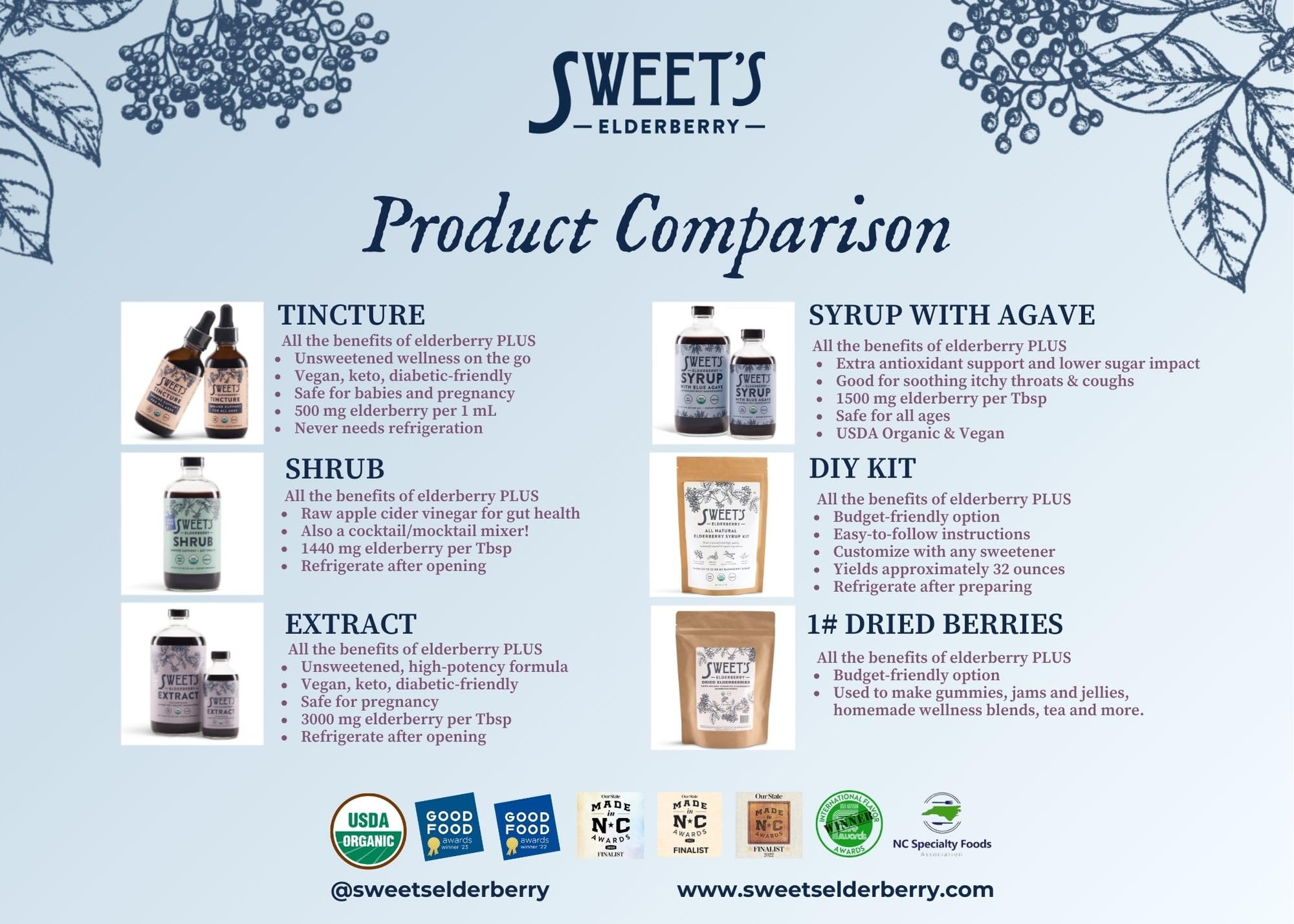 Packaging highlights shelf-stable storage and clear usage information.