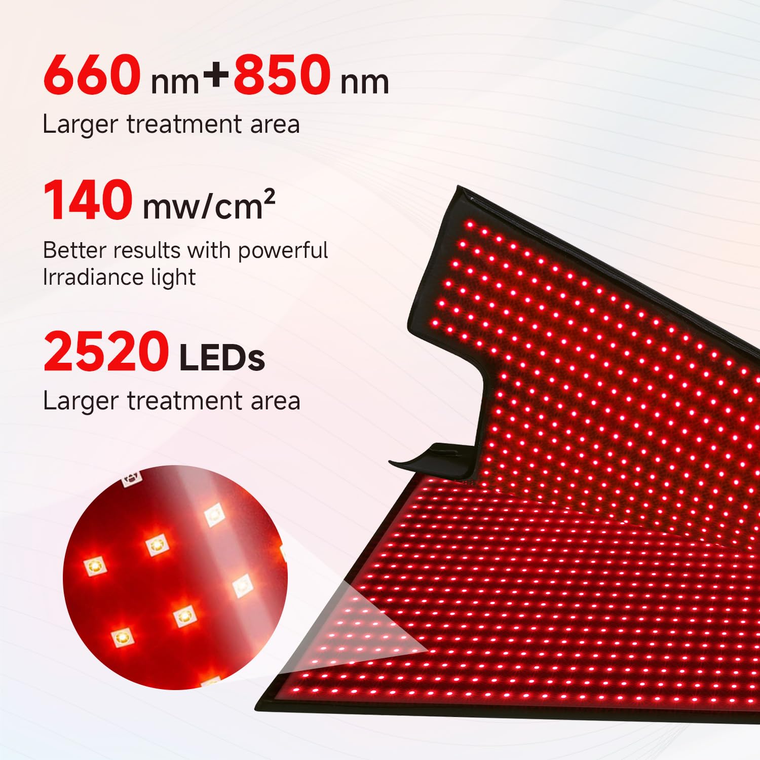SWIRISE dual wavelength panel delivering 660nm red and 850nm near infrared light.