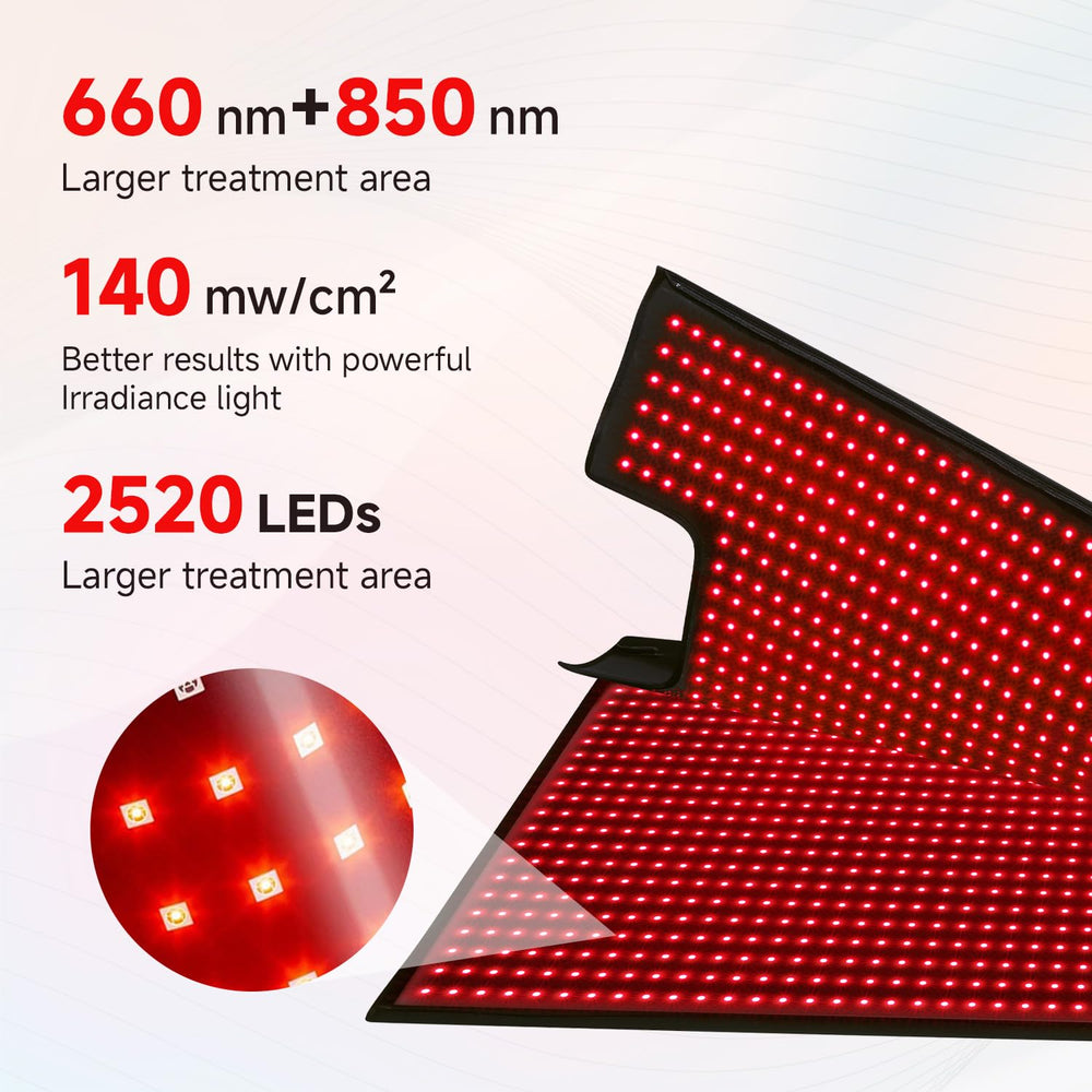SWIRISE dual wavelength panel delivering 660nm red and 850nm near infrared light.