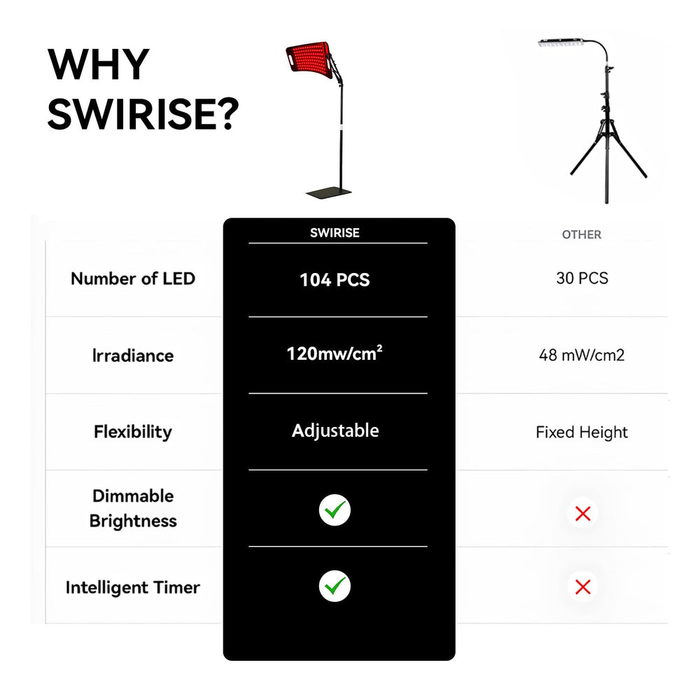 SWIRISE high-output LED array closeup with 104 diodes for uniform coverage