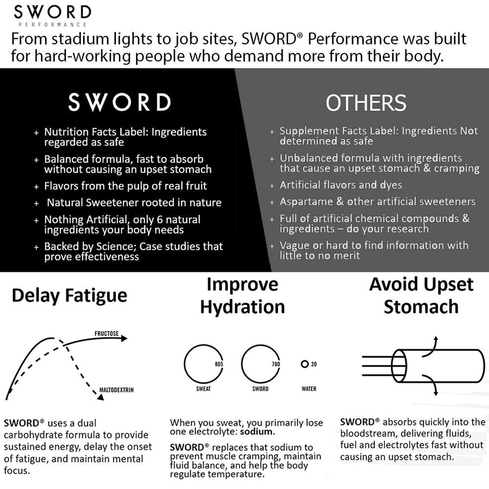 SWORD PERFORMANCE electrolyte berry during workouts supports fluid balance and focus
